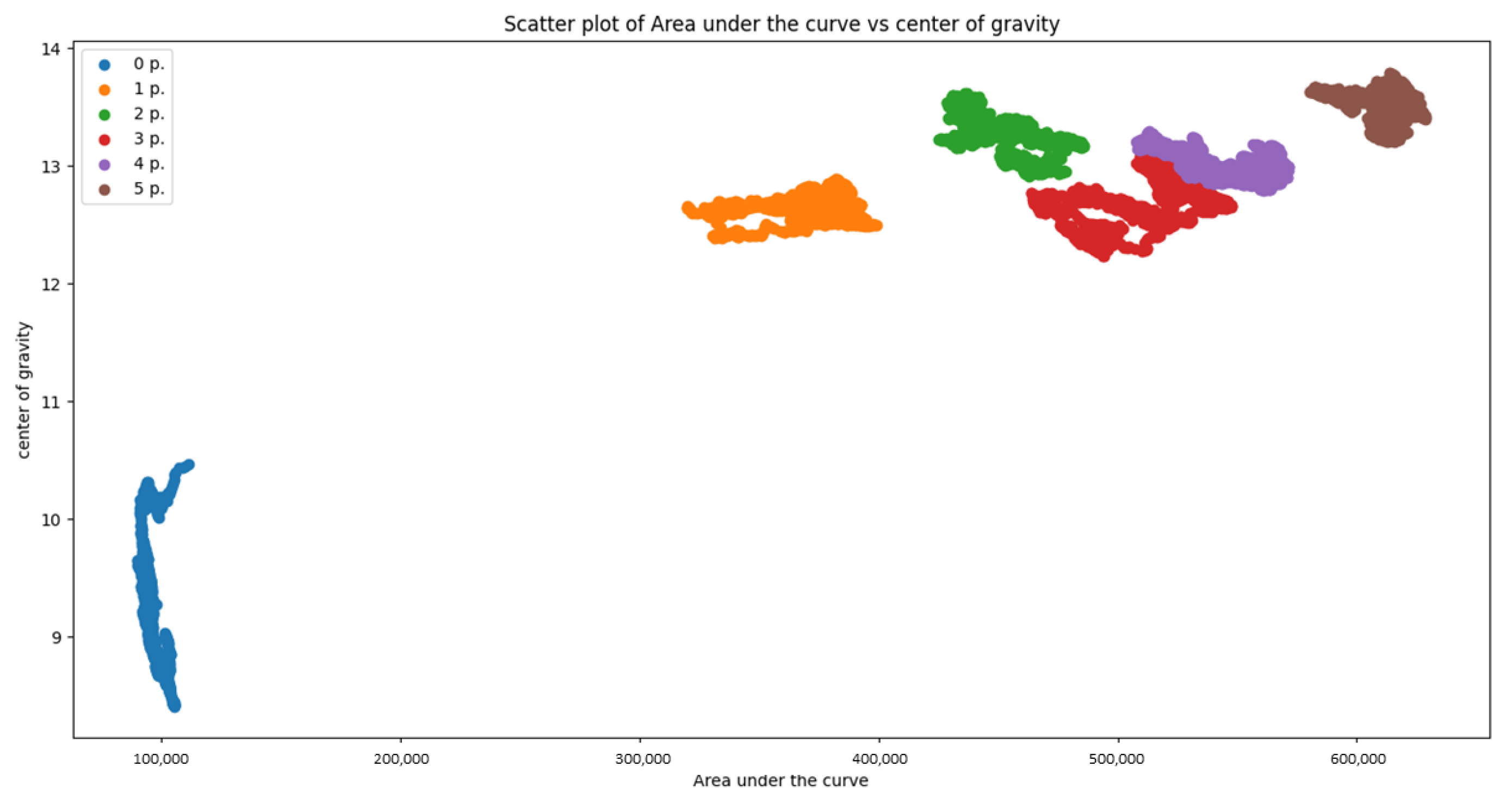 Sensors 21 03296 g005 Sensors 21 03296 g005