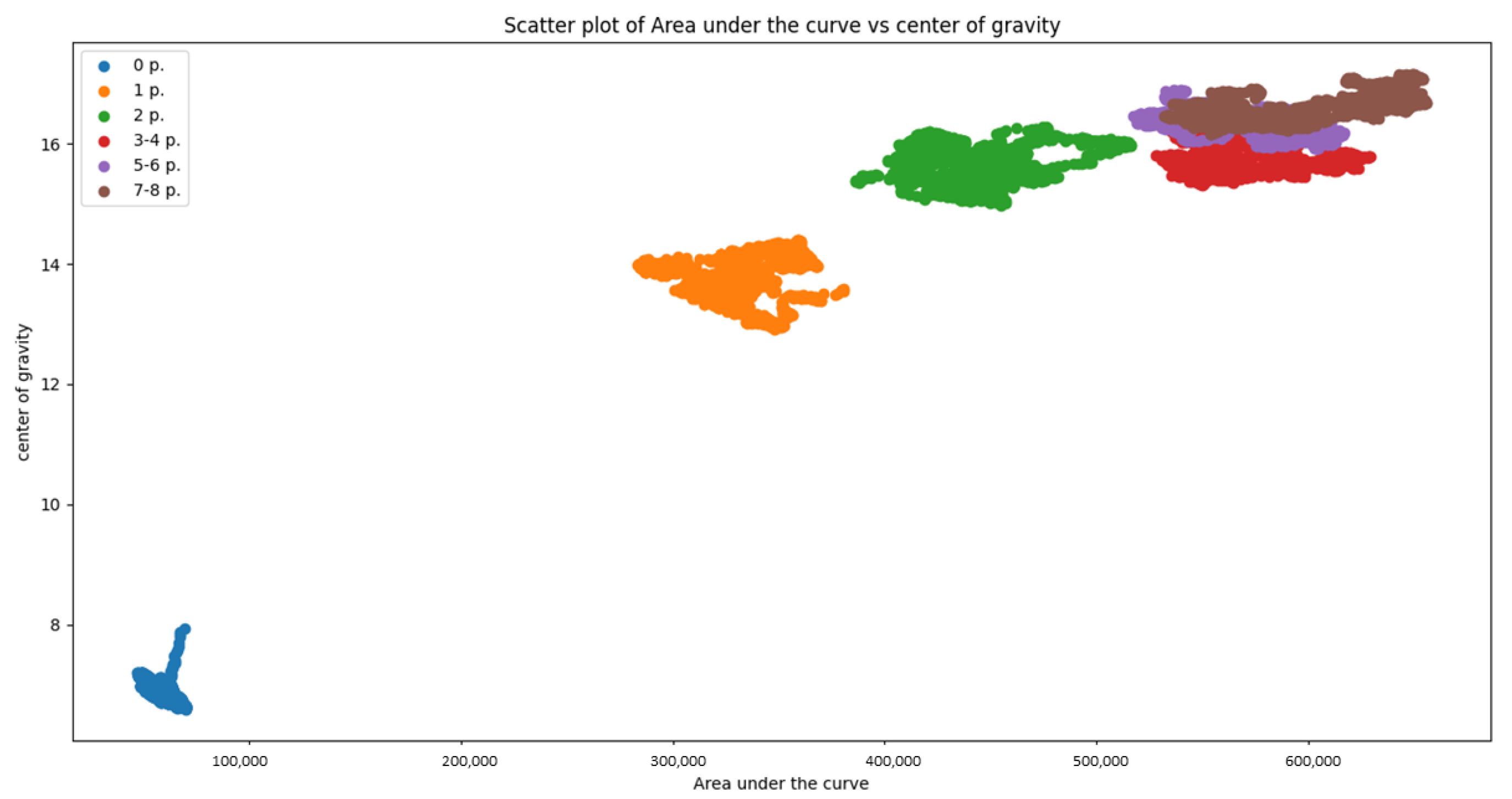 Sensors 21 03296 g006 Sensors 21 03296 g006