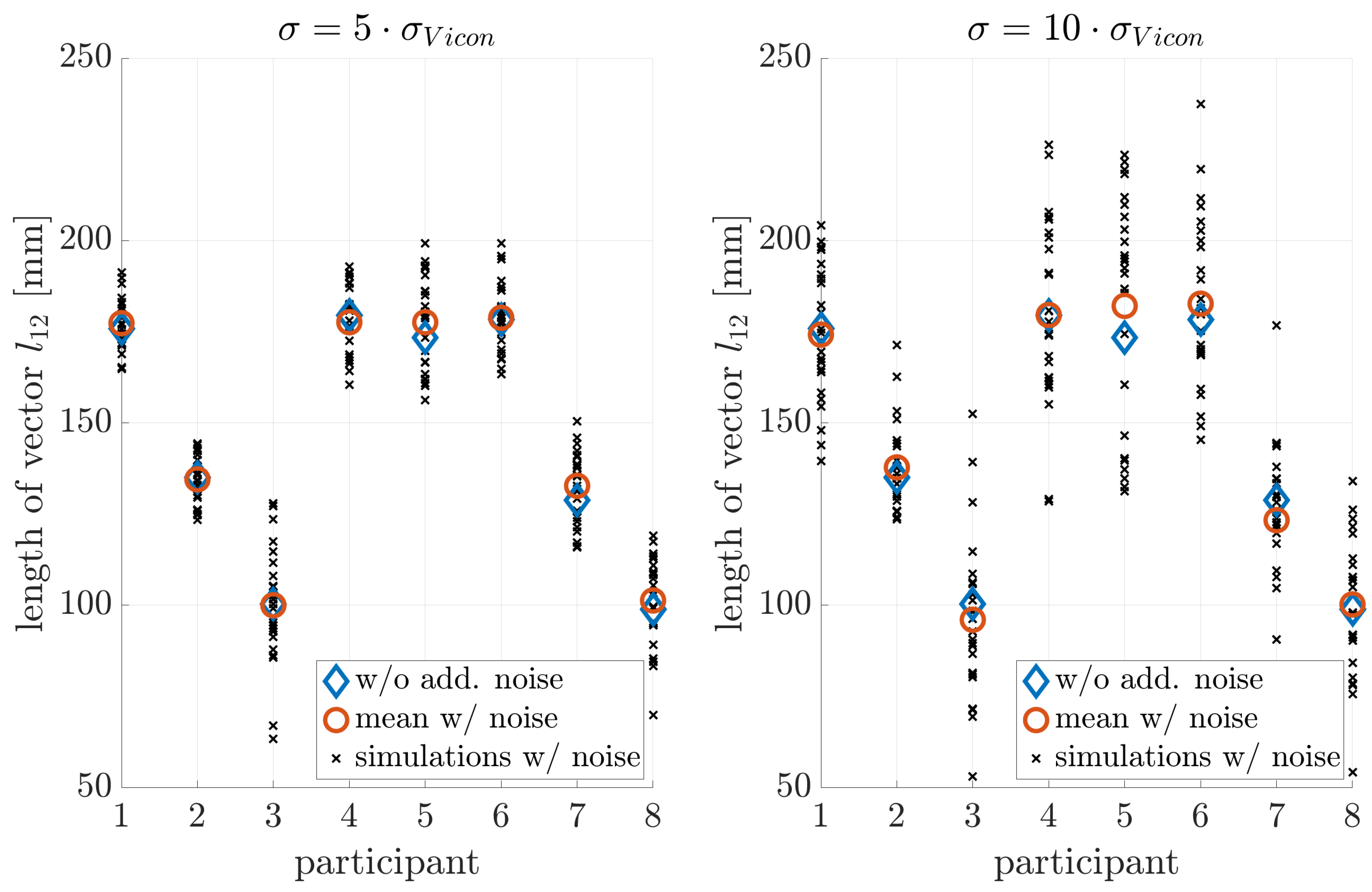 Sensors 21 03297 g005