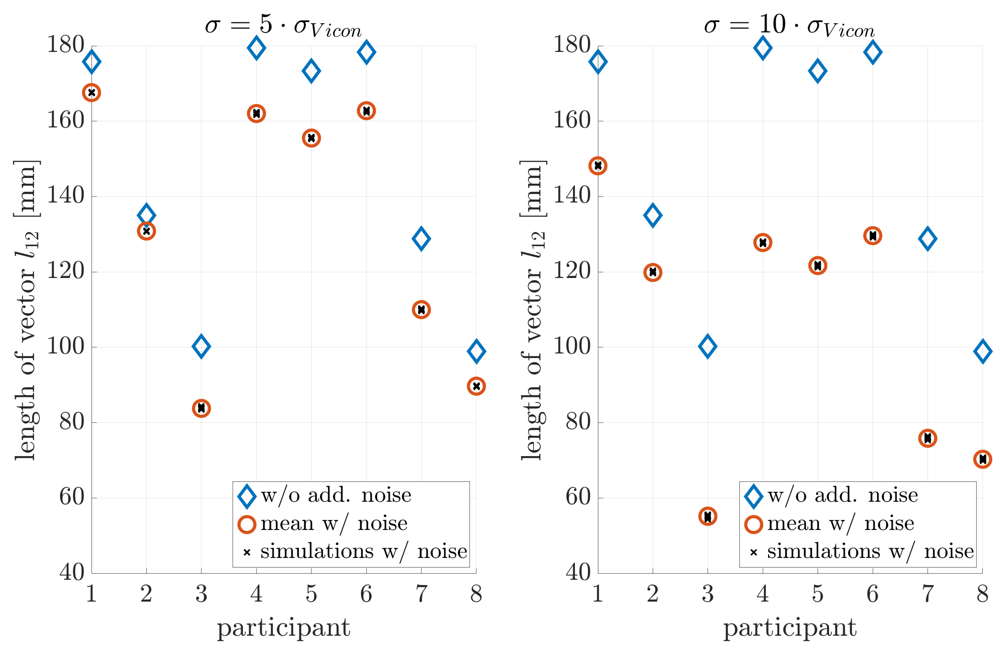 Sensors 21 03297 g006