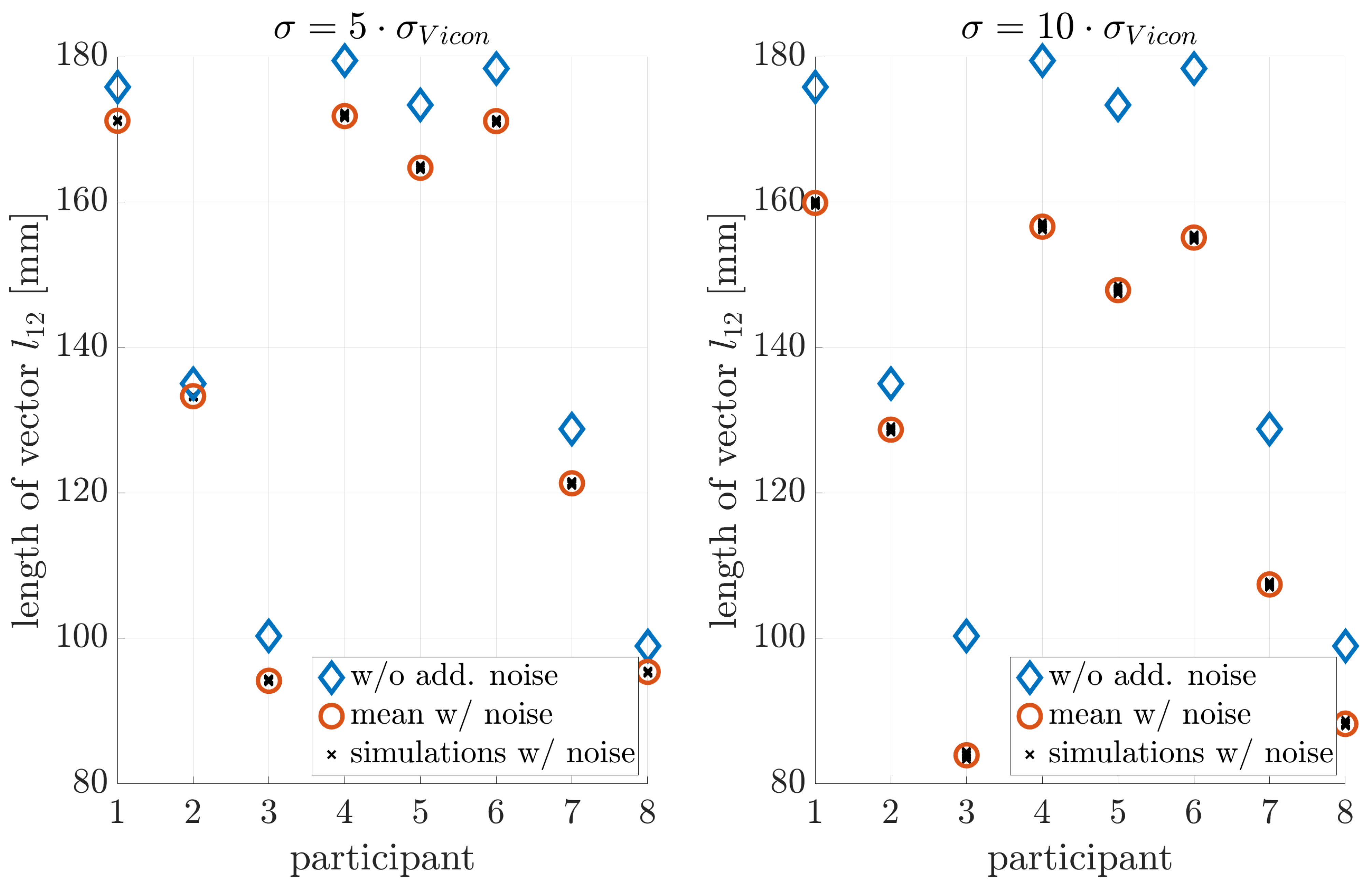 Sensors 21 03297 g007