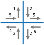 Sensors 21 03297 i004