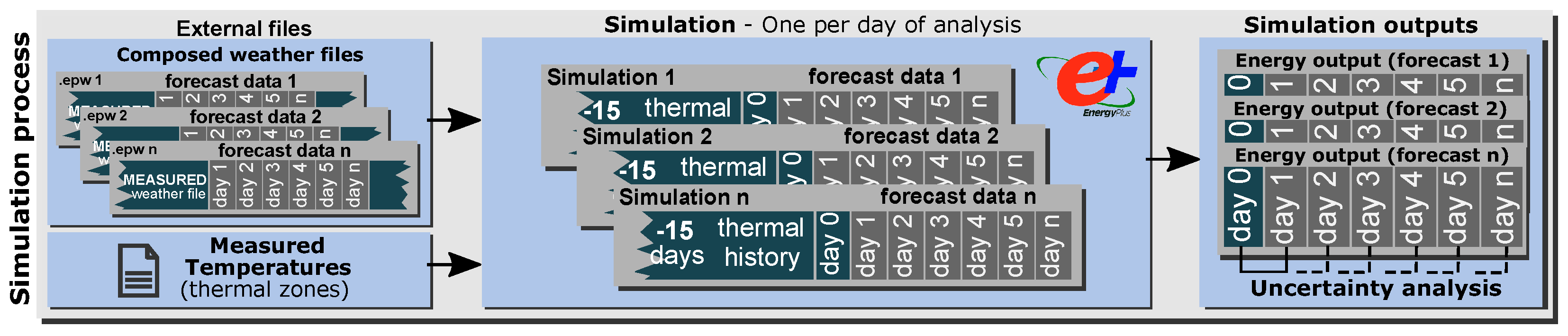 Sensors 21 03299 g002