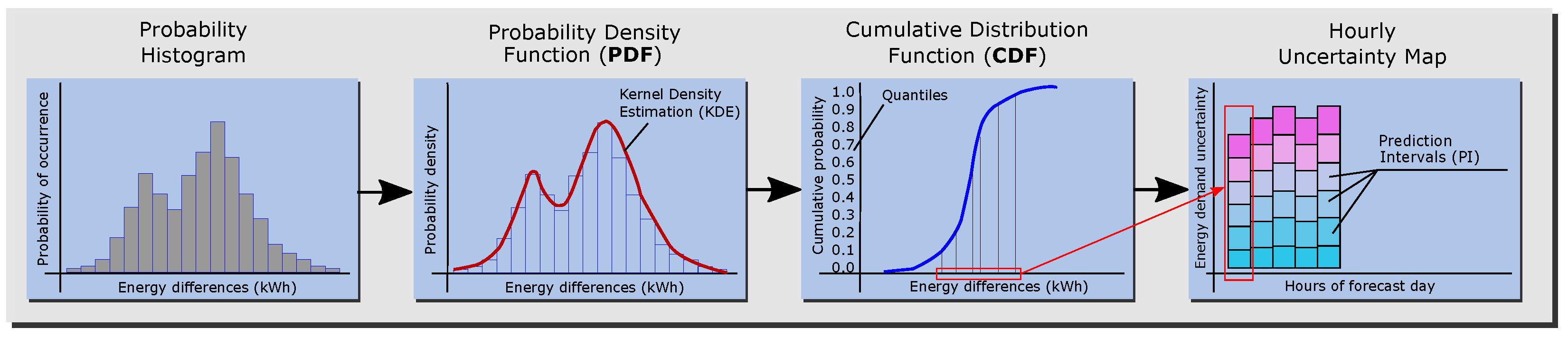 Sensors 21 03299 g003