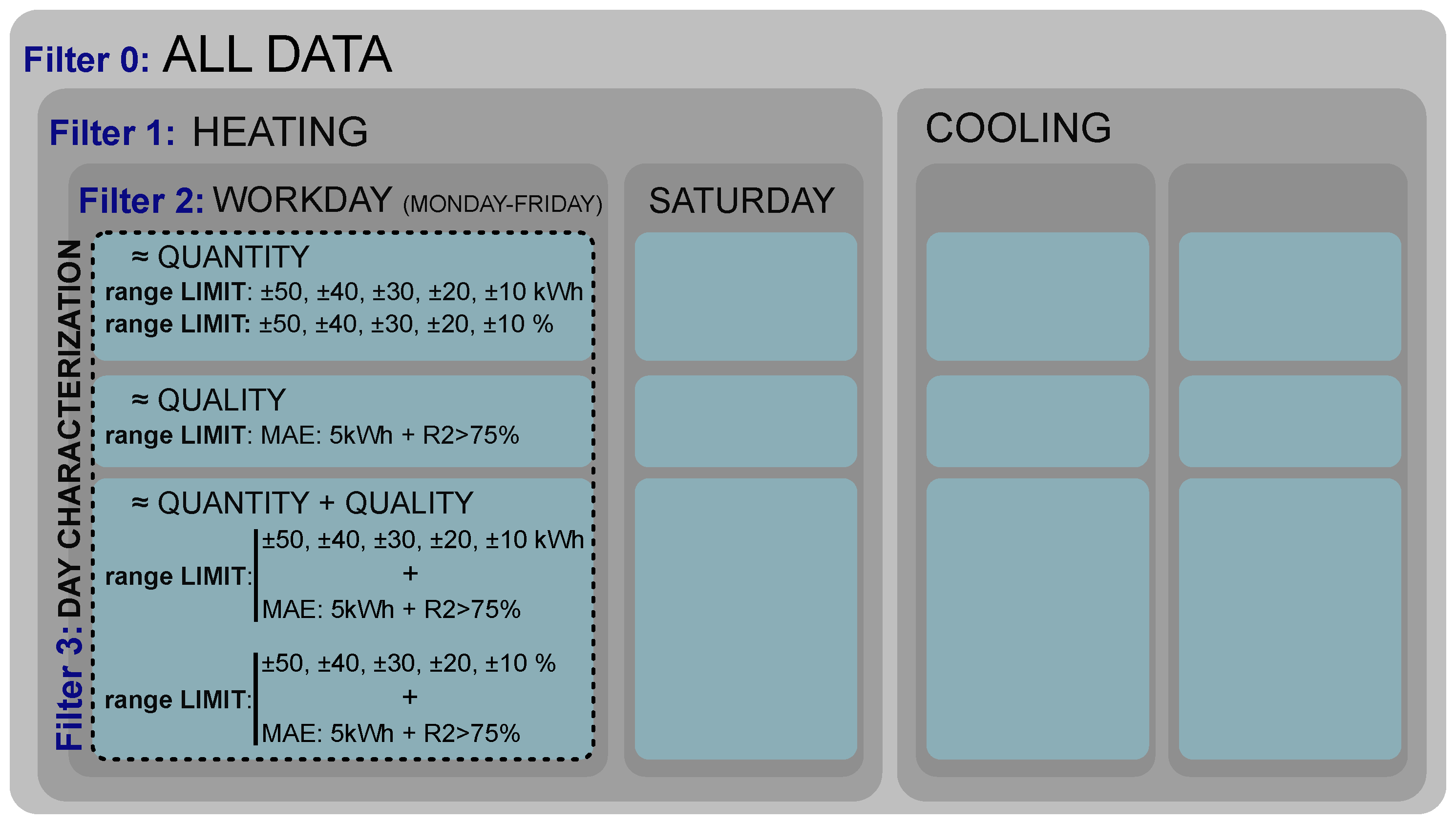 Sensors 21 03299 g004
