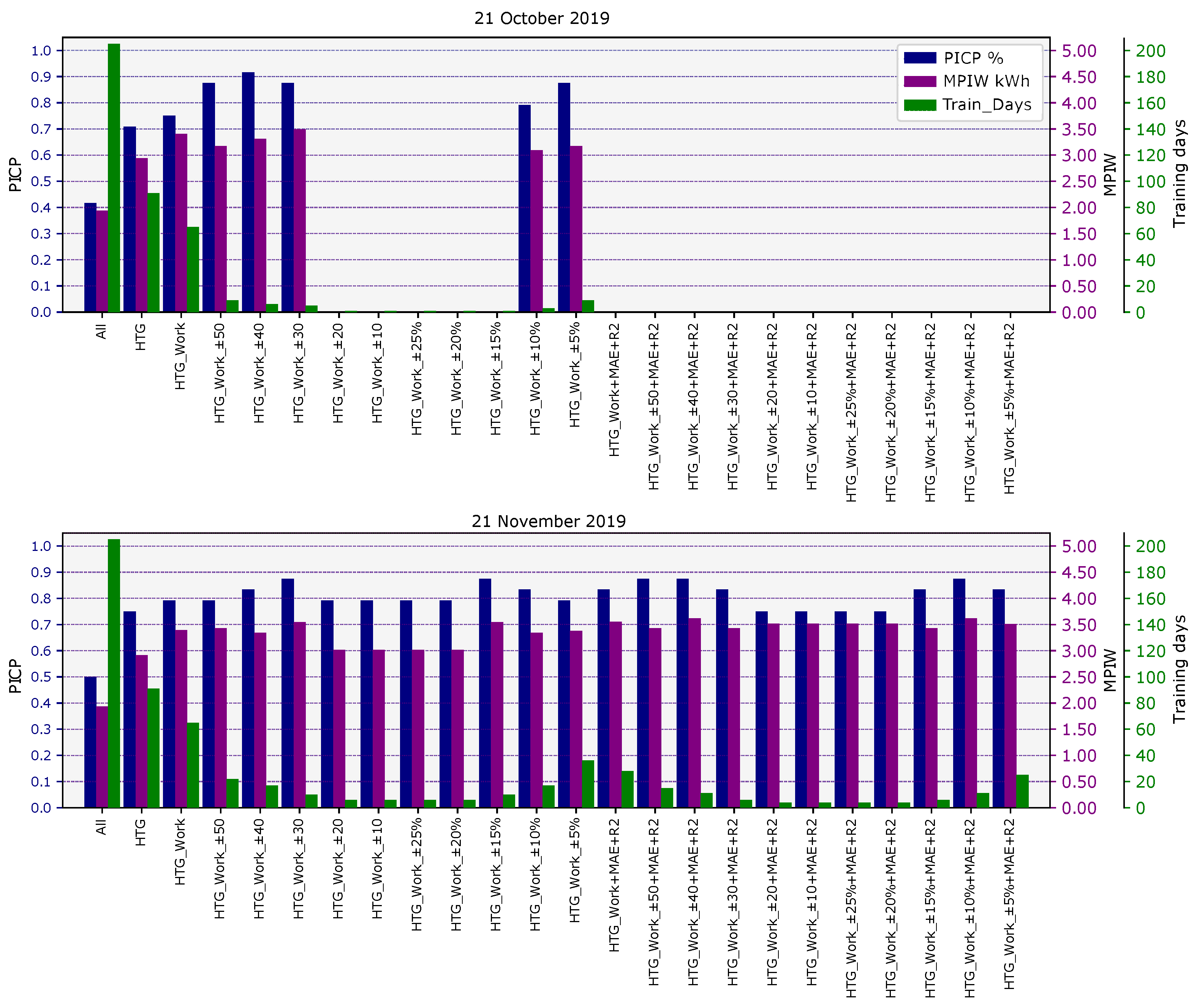 Sensors 21 03299 g006