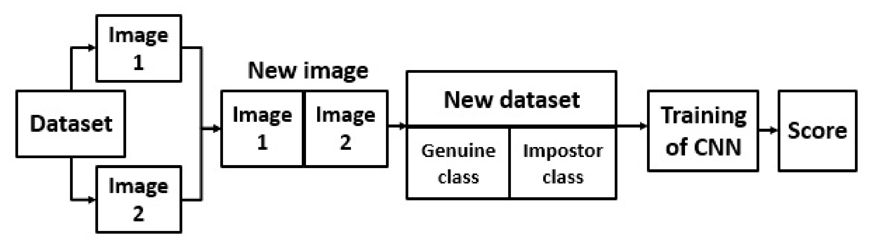 Sensors 21 03301 g003
