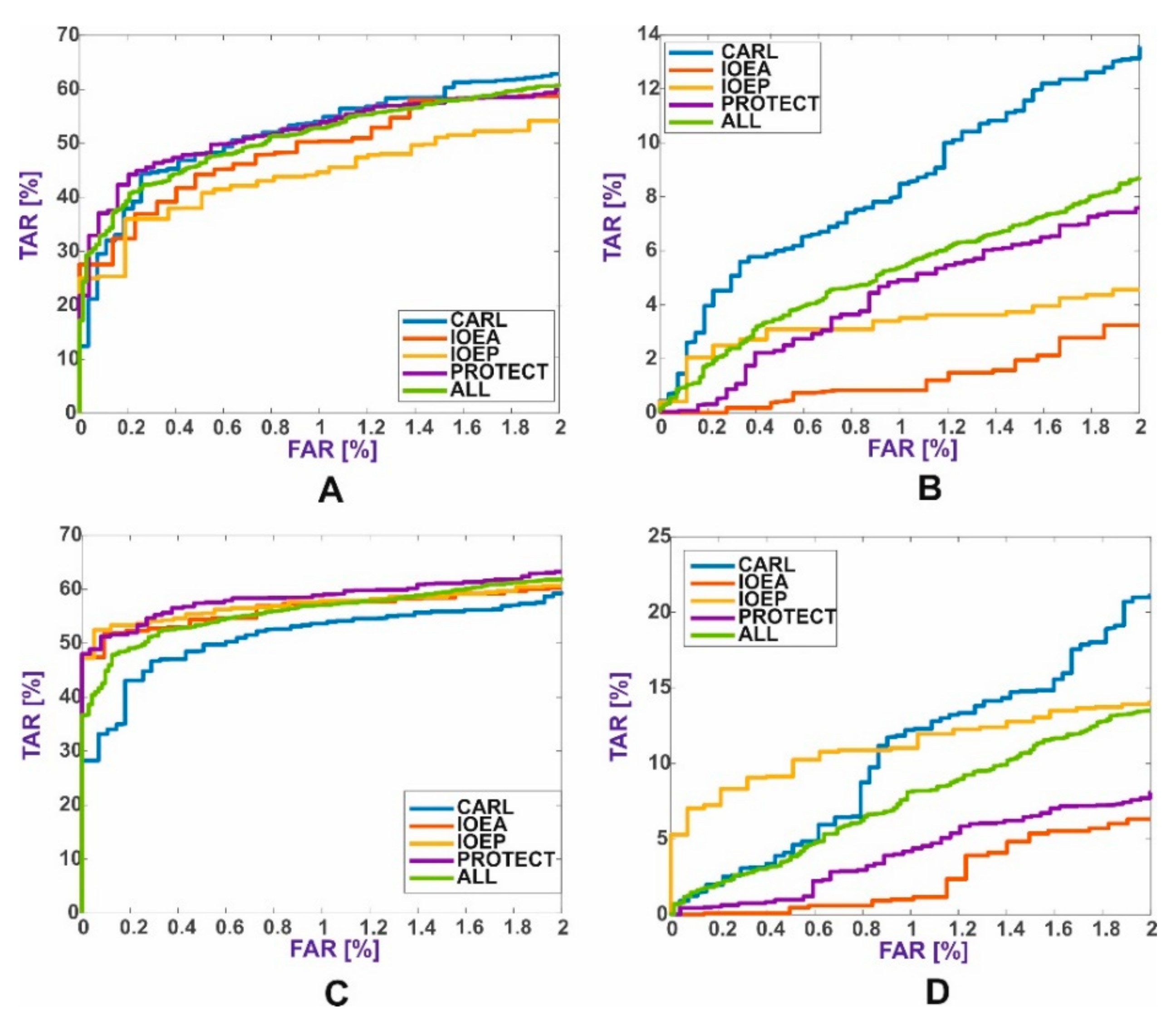 Sensors 21 03301 g004