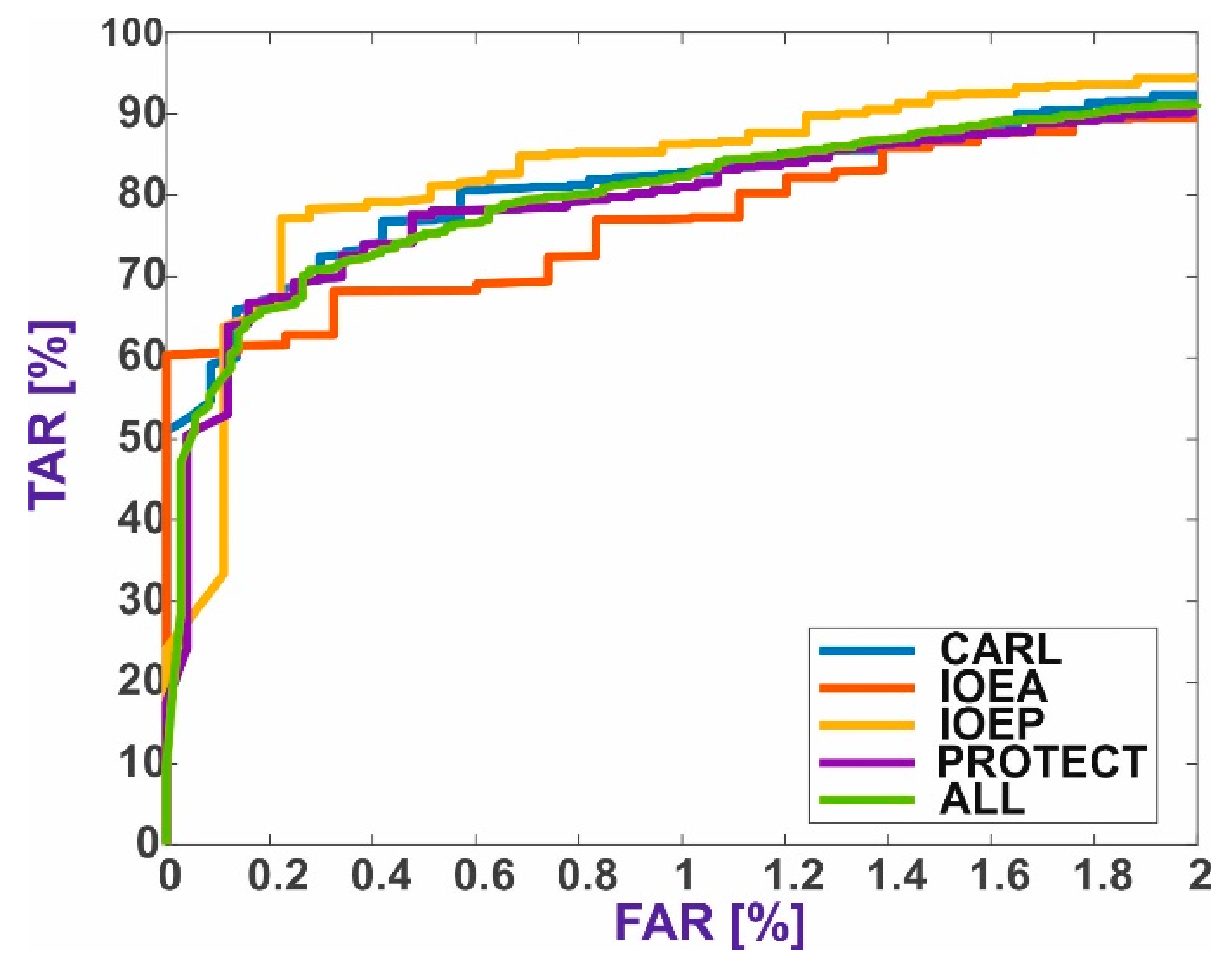 Sensors 21 03301 g005