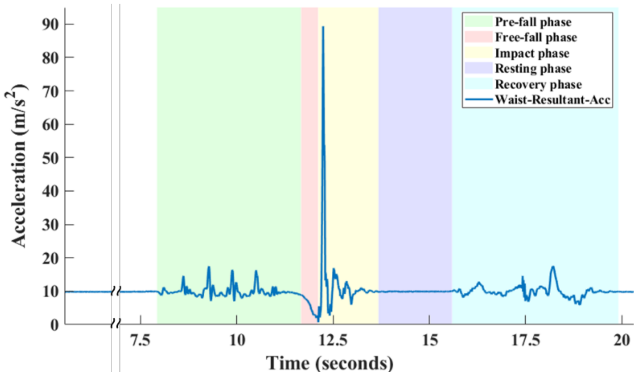 Sensors 21 03302 g001