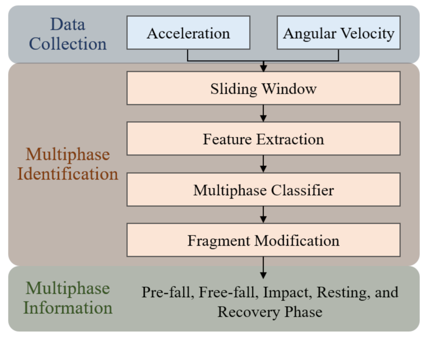 Sensors 21 03302 g002