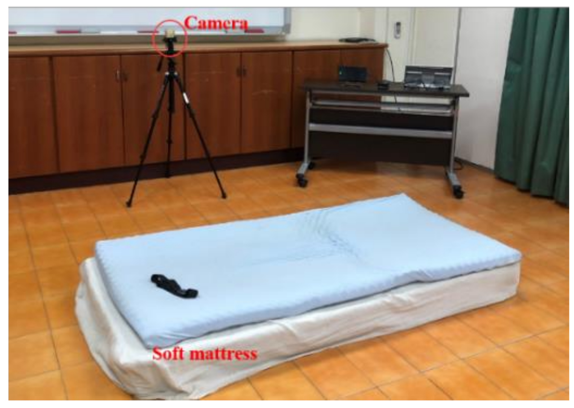 Sensors 21 03302 g003