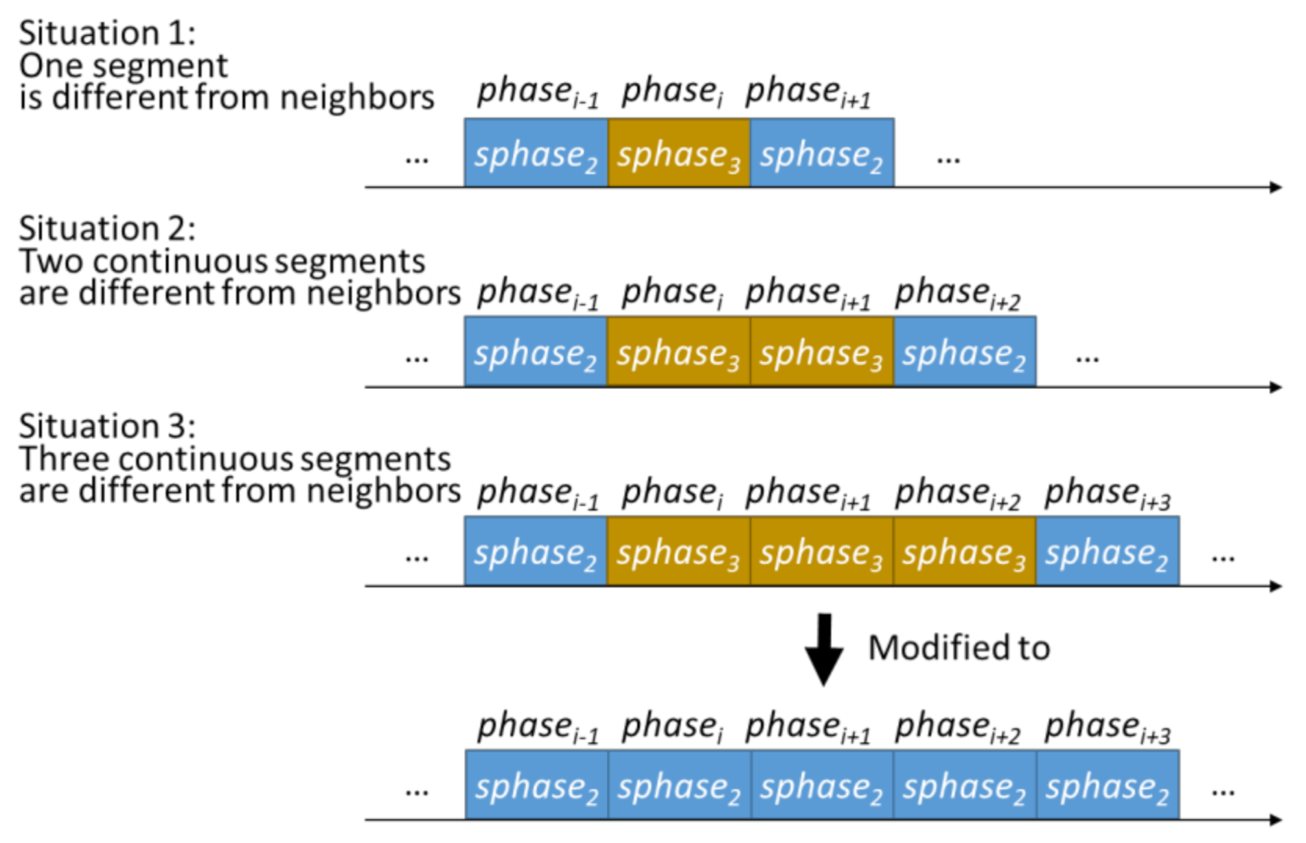 Sensors 21 03302 g005
