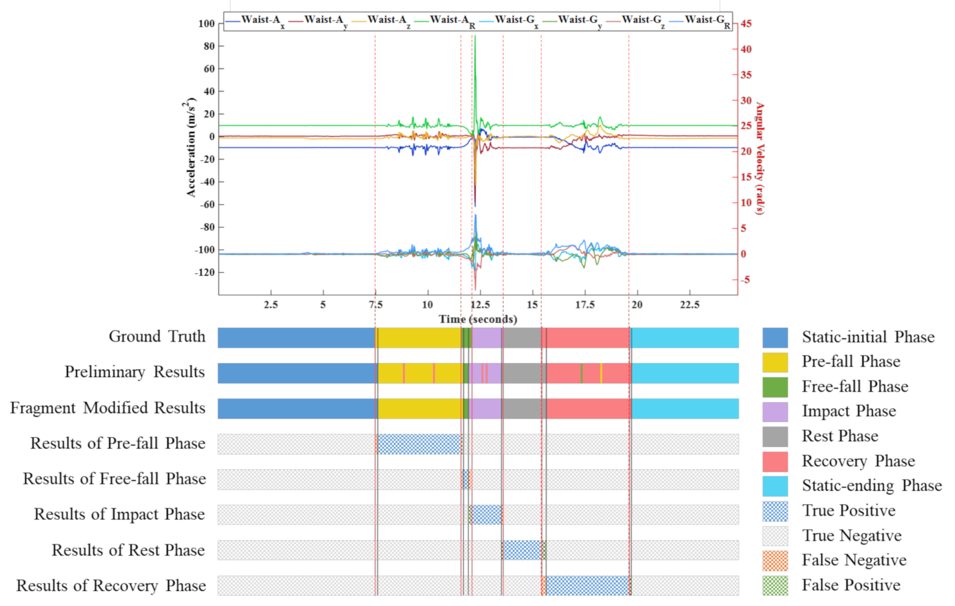 Sensors 21 03302 g006