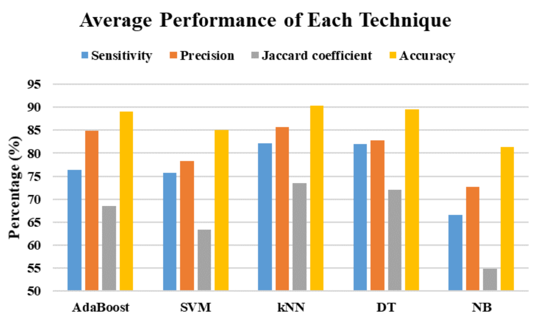 Sensors 21 03302 g007