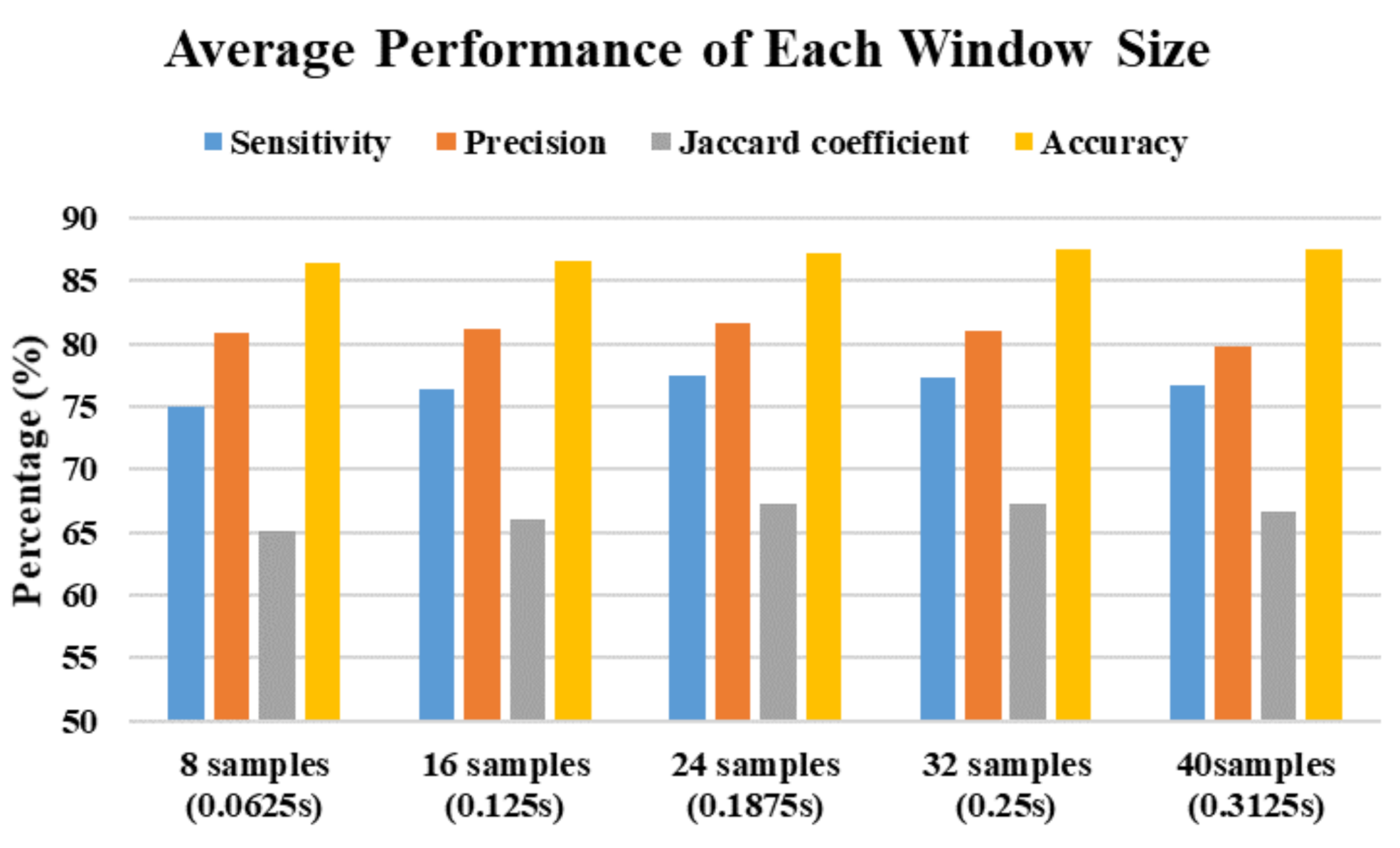 Sensors 21 03302 g008