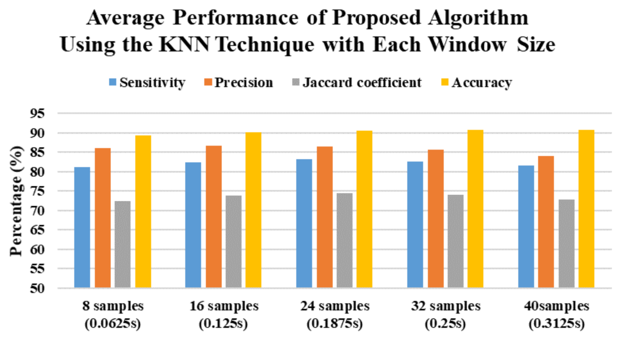 Sensors 21 03302 g009