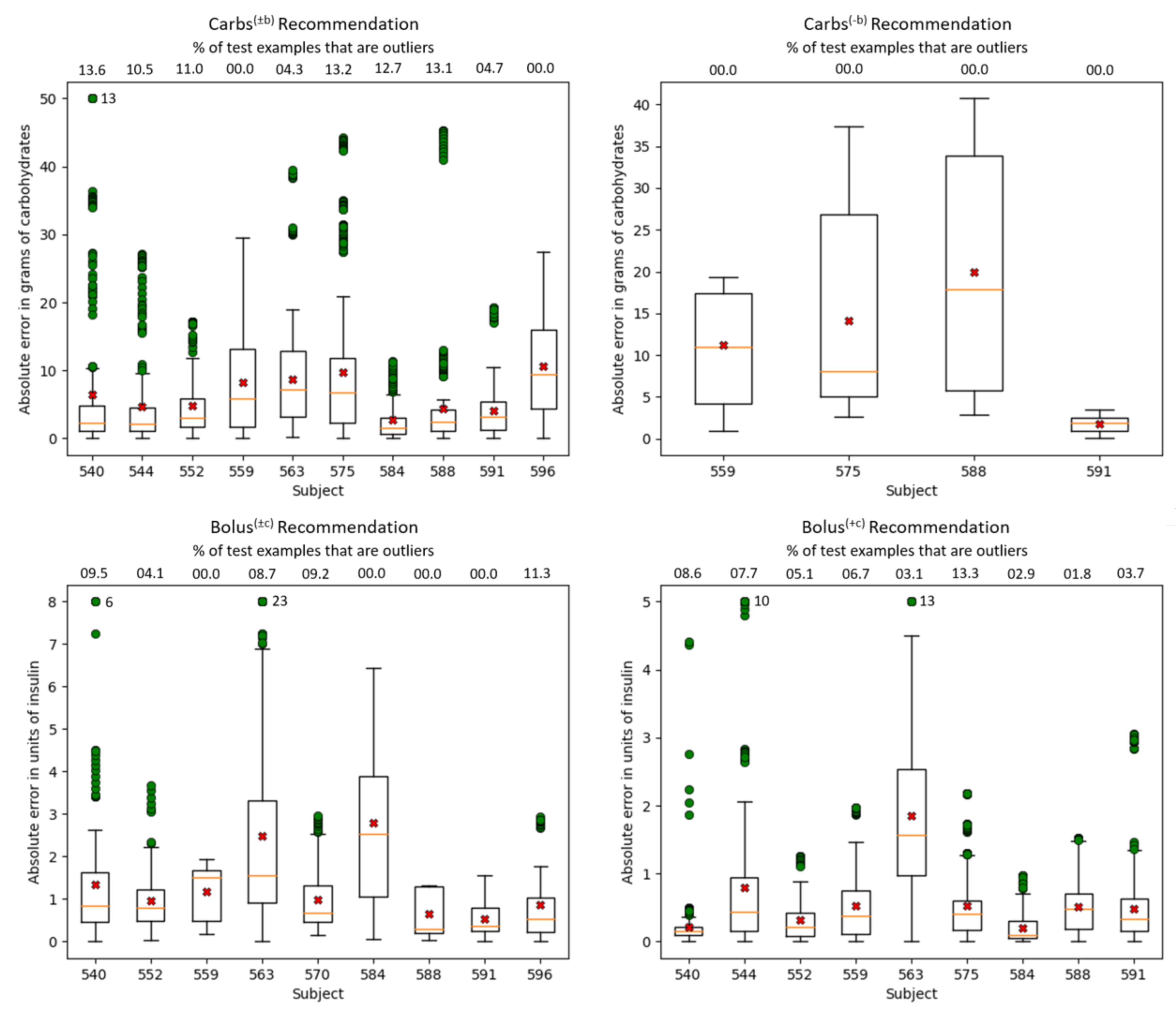 Sensors 21 03303 g004