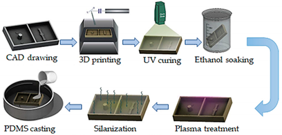Sensors 21 03304 i007 Sensors 21 03304 i007