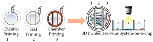 Sensors 21 03304 i008 Sensors 21 03304 i008