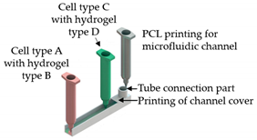 Sensors 21 03304 i013 Sensors 21 03304 i013