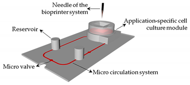 Sensors 21 03304 i030 Sensors 21 03304 i030
