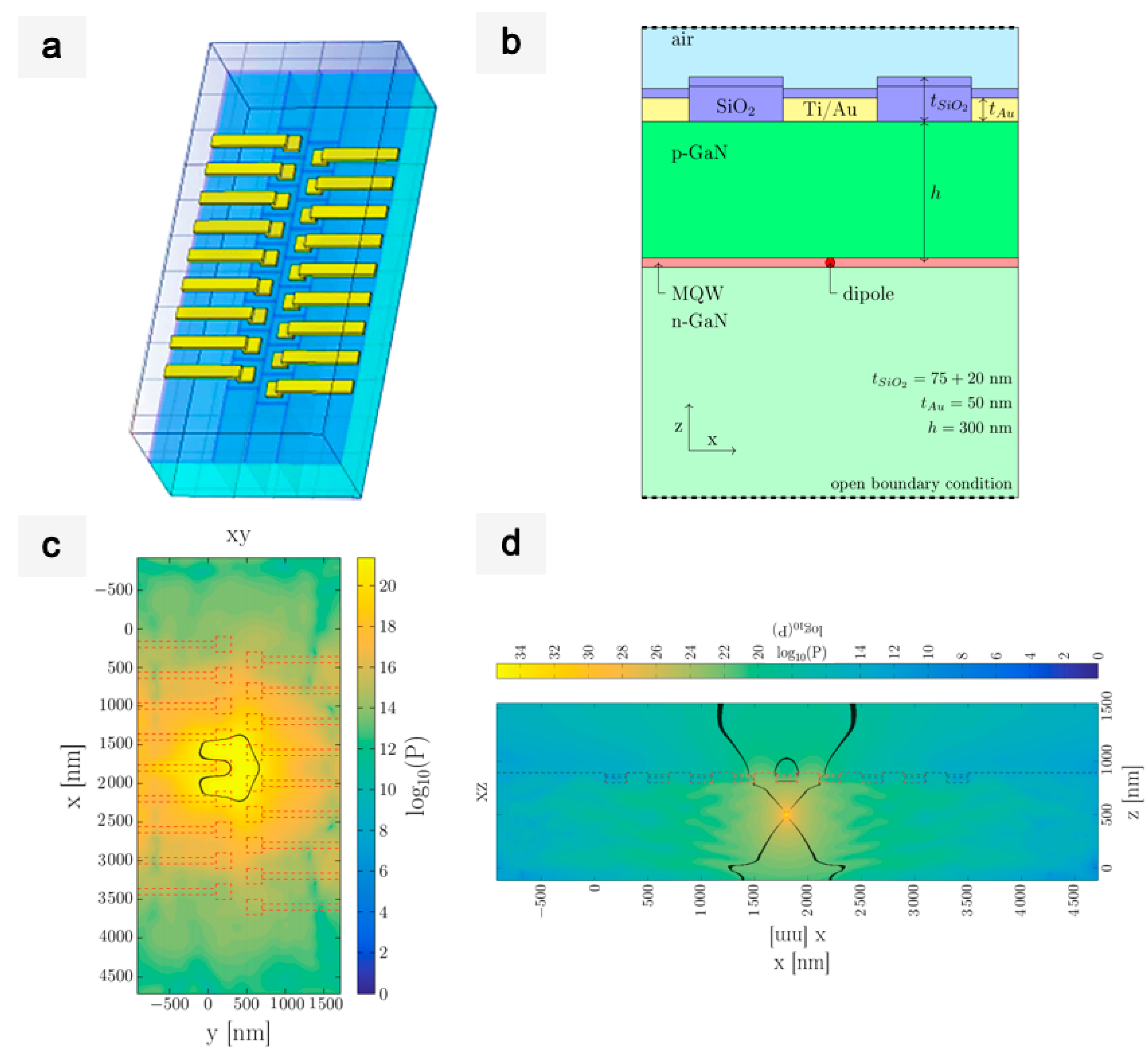 Sensors 21 03305 g009