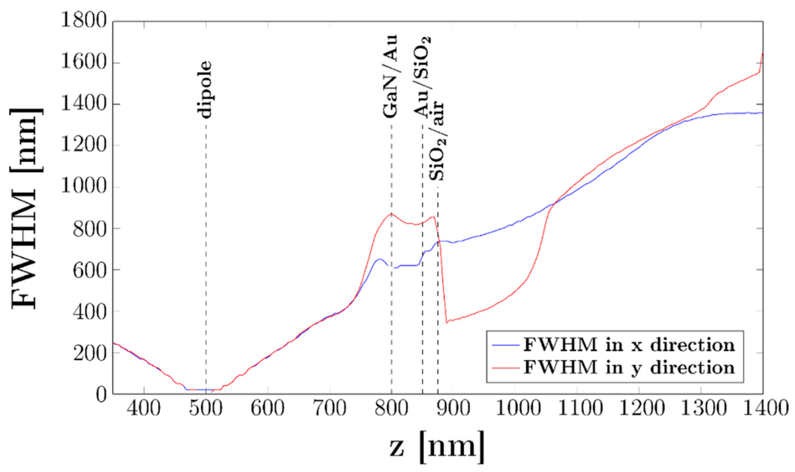Sensors 21 03305 g010