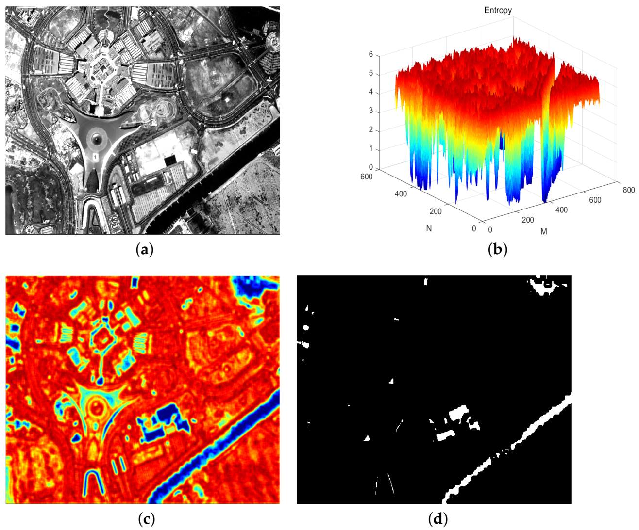 Sensors 21 03306 g001