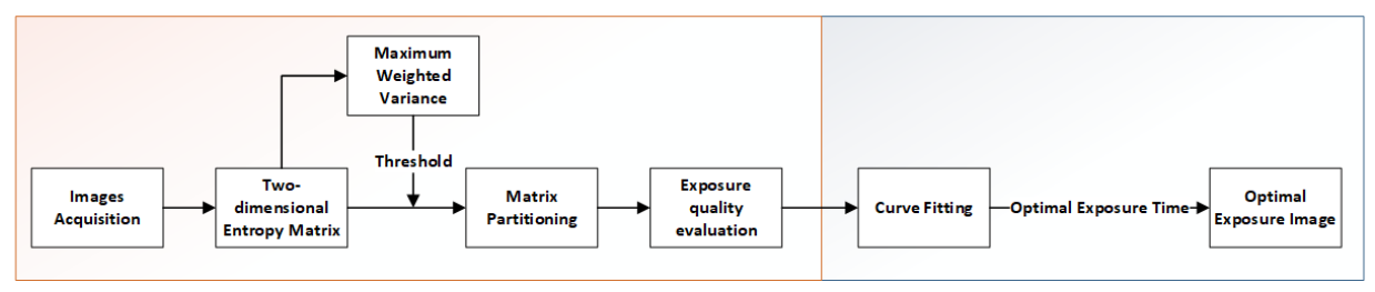 Sensors 21 03306 g002