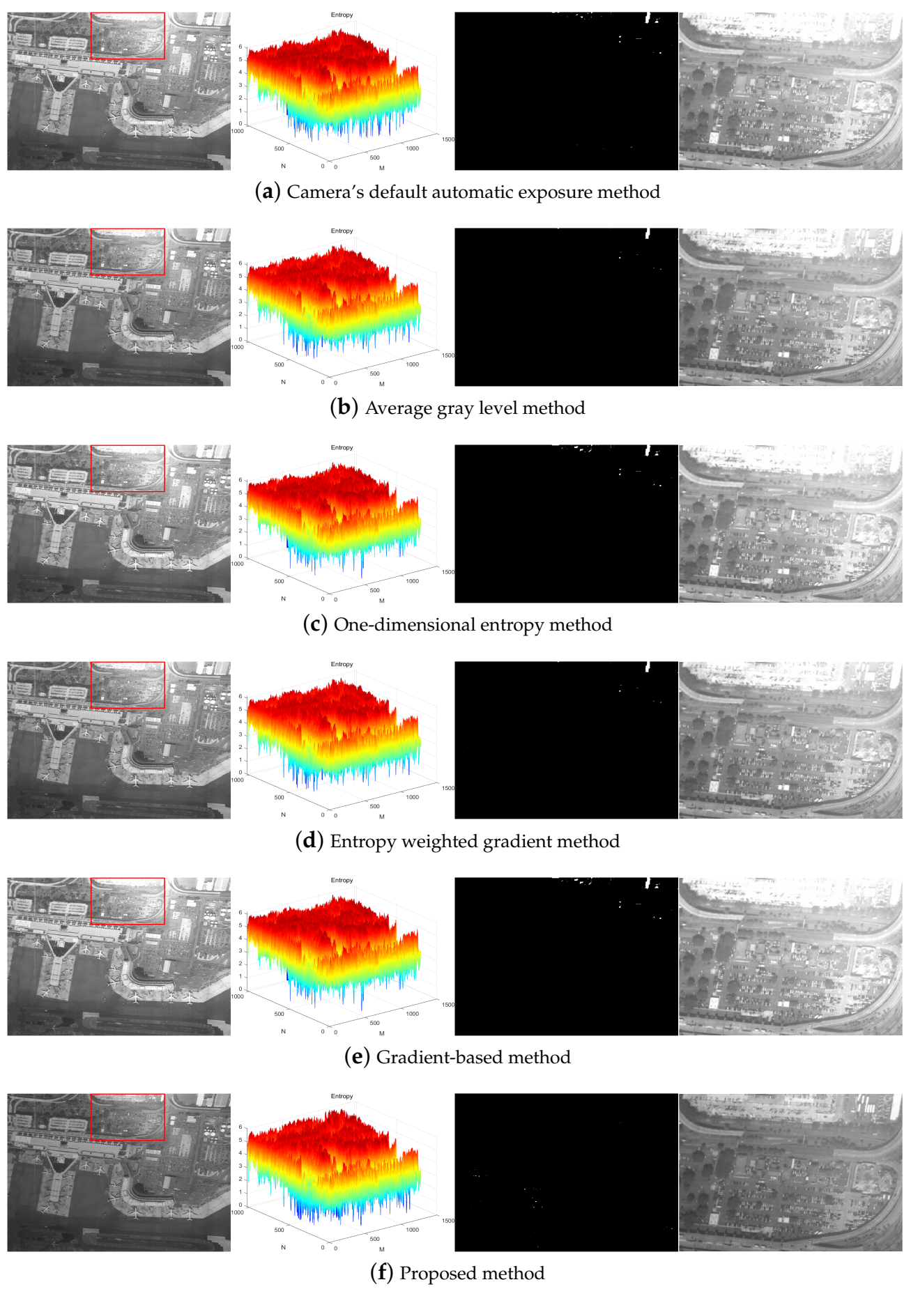 Sensors 21 03306 g003