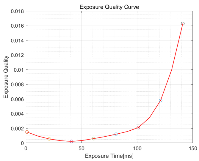 Sensors 21 03306 g004