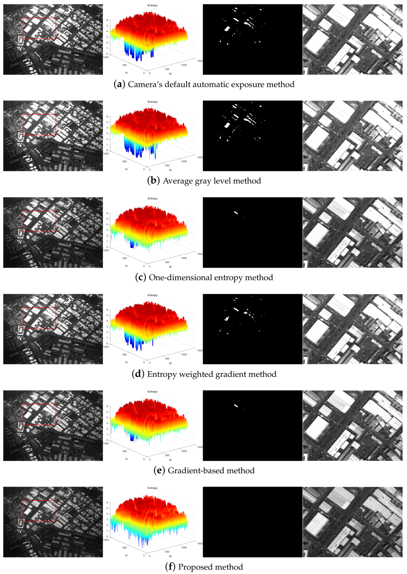 Sensors 21 03306 g005