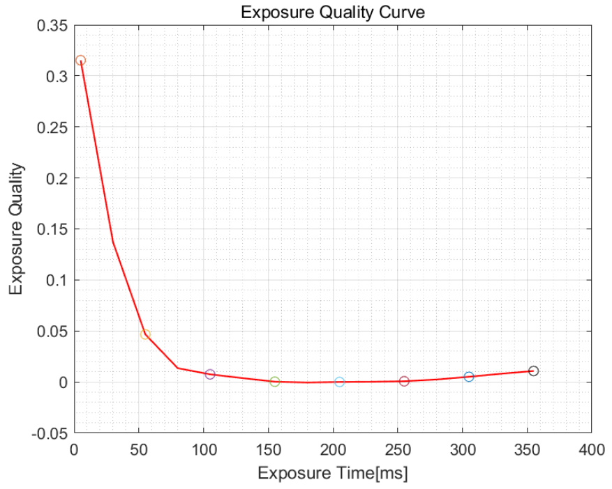 Sensors 21 03306 g006