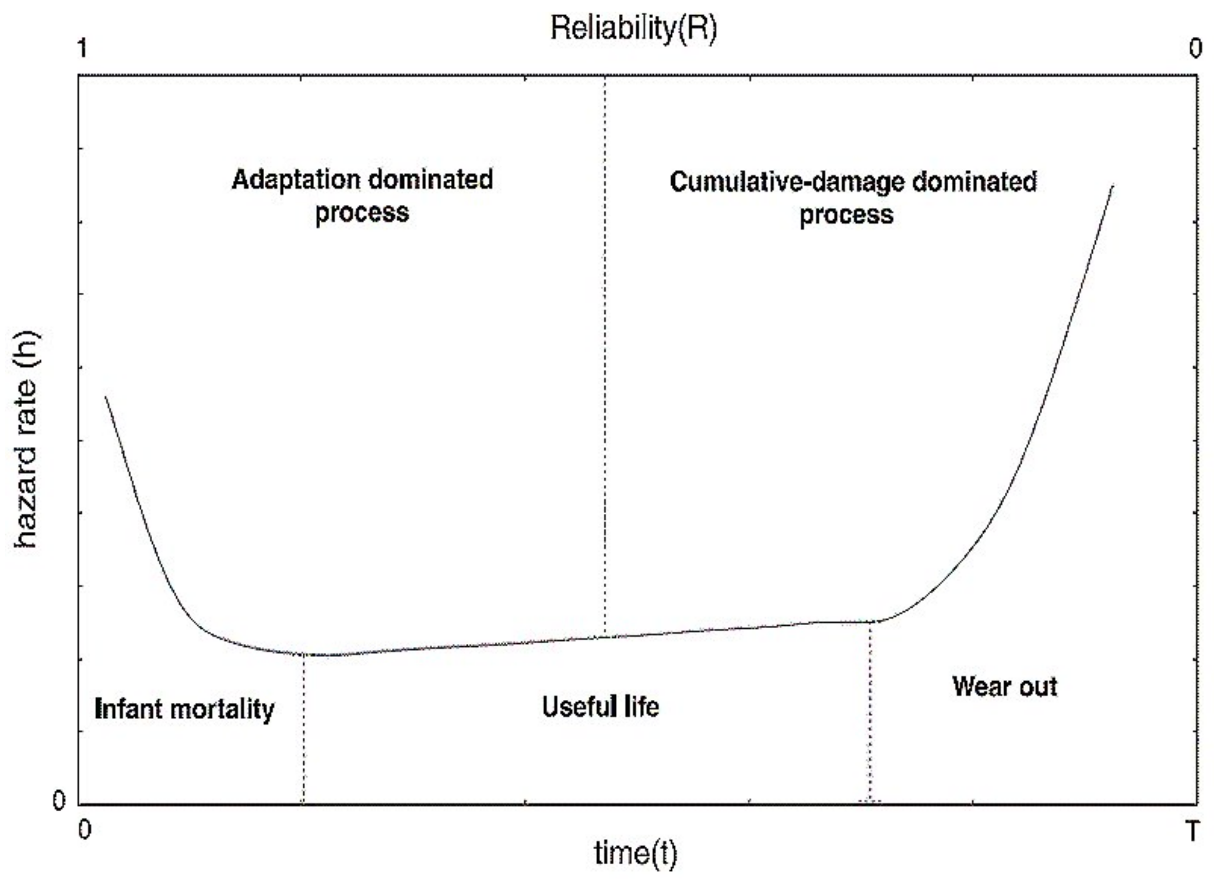 Sensors 21 03307 g001