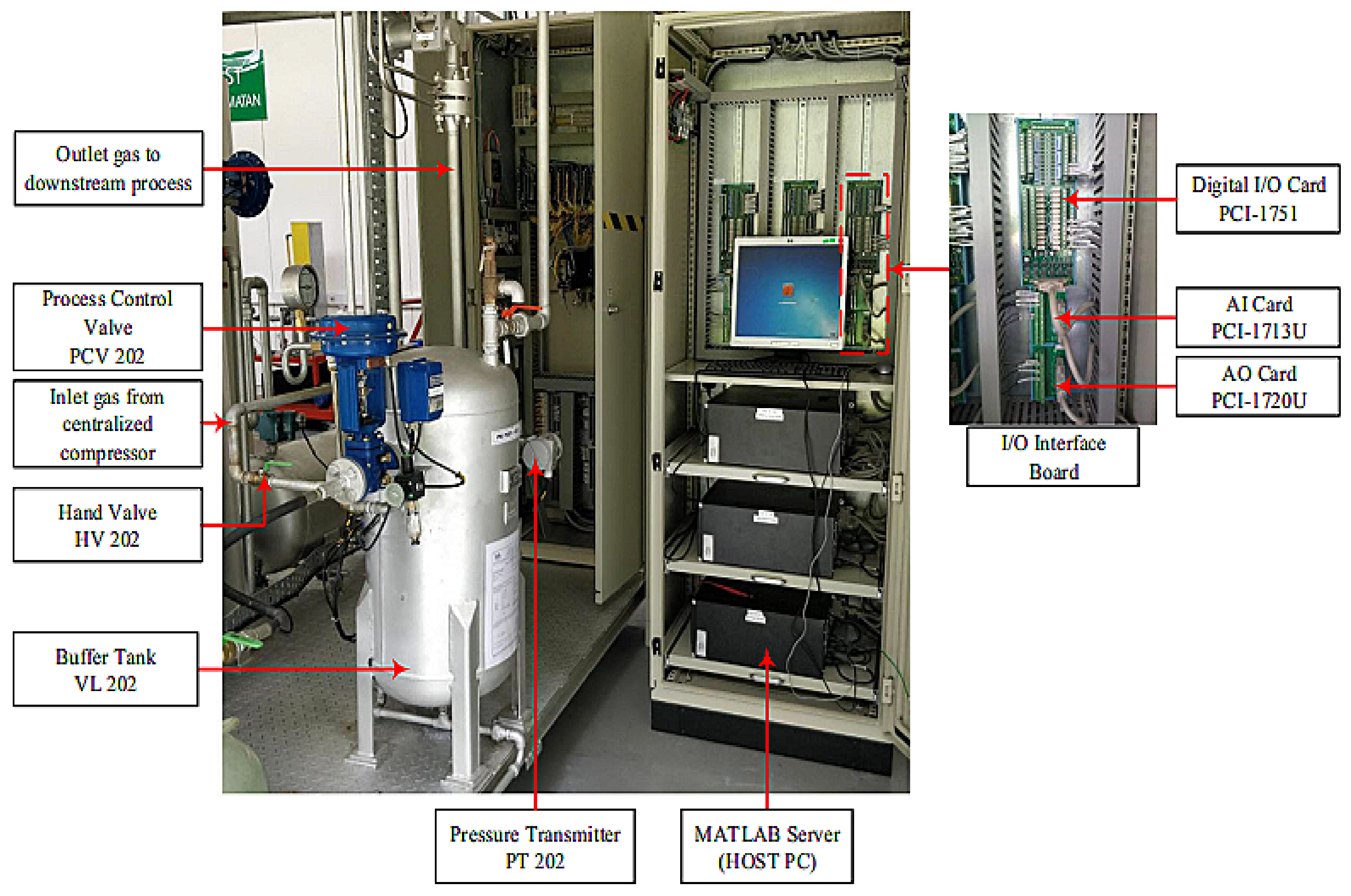 Sensors 21 03307 g002