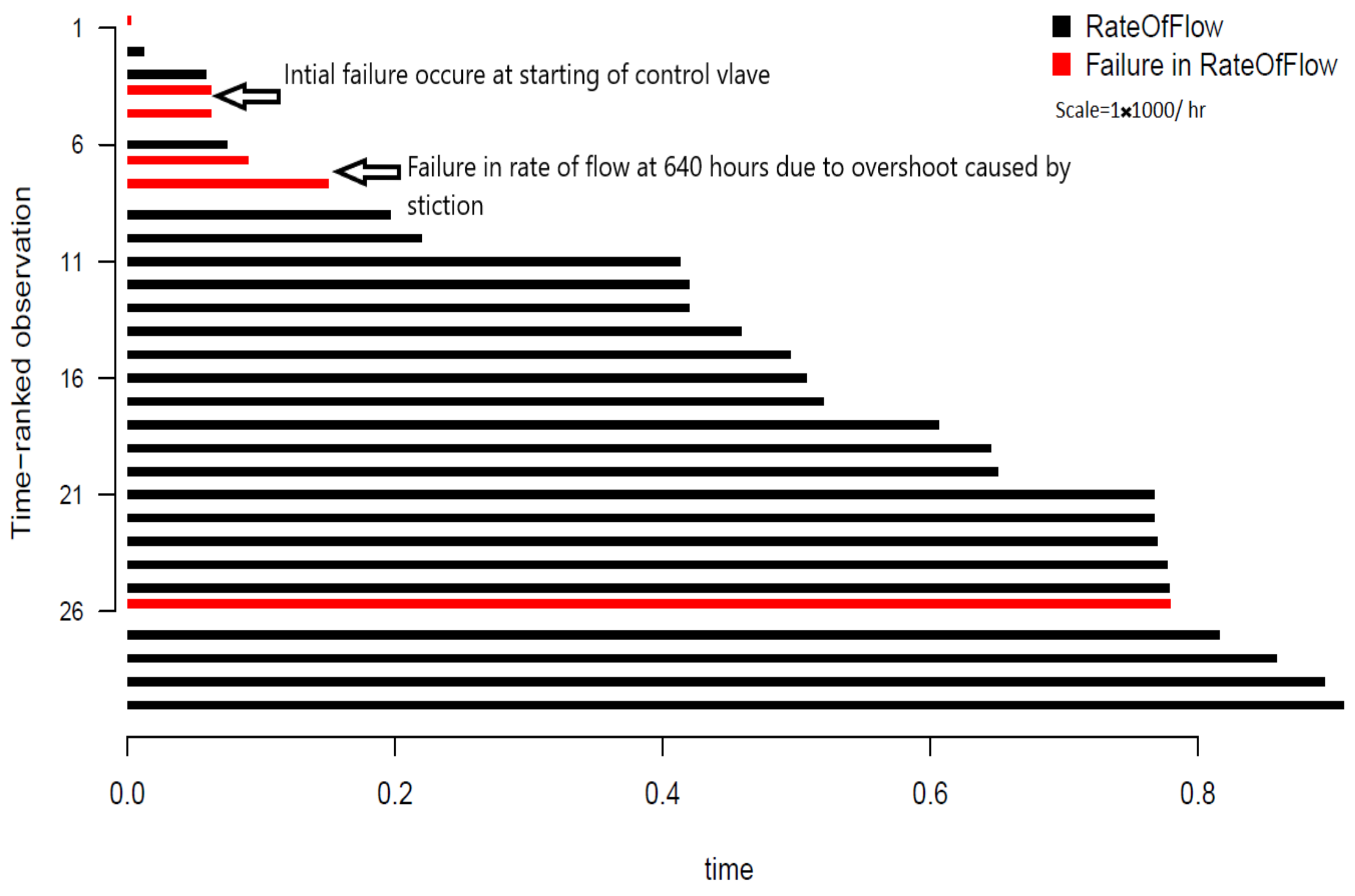 Sensors 21 03307 g005