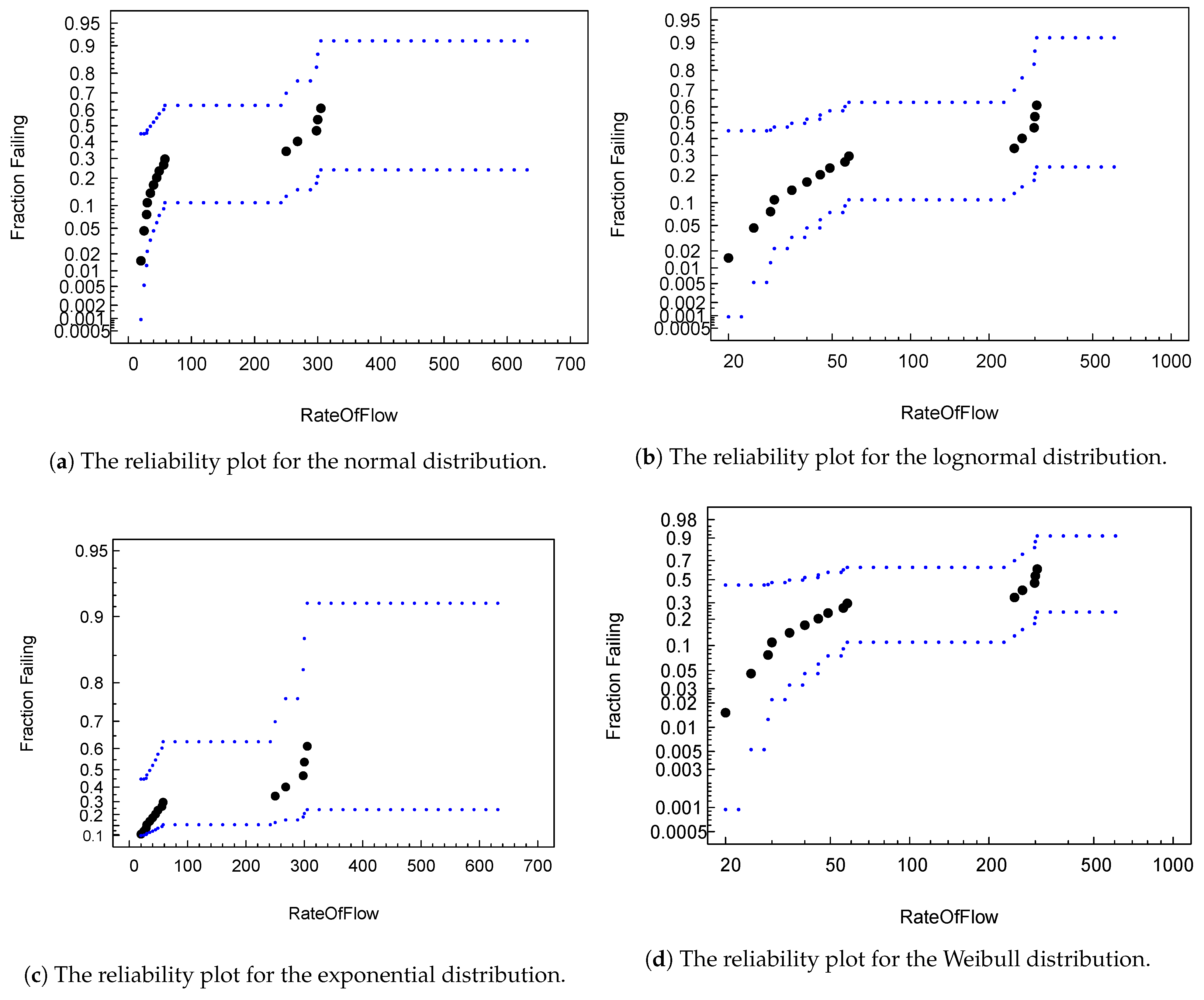 Sensors 21 03307 g006