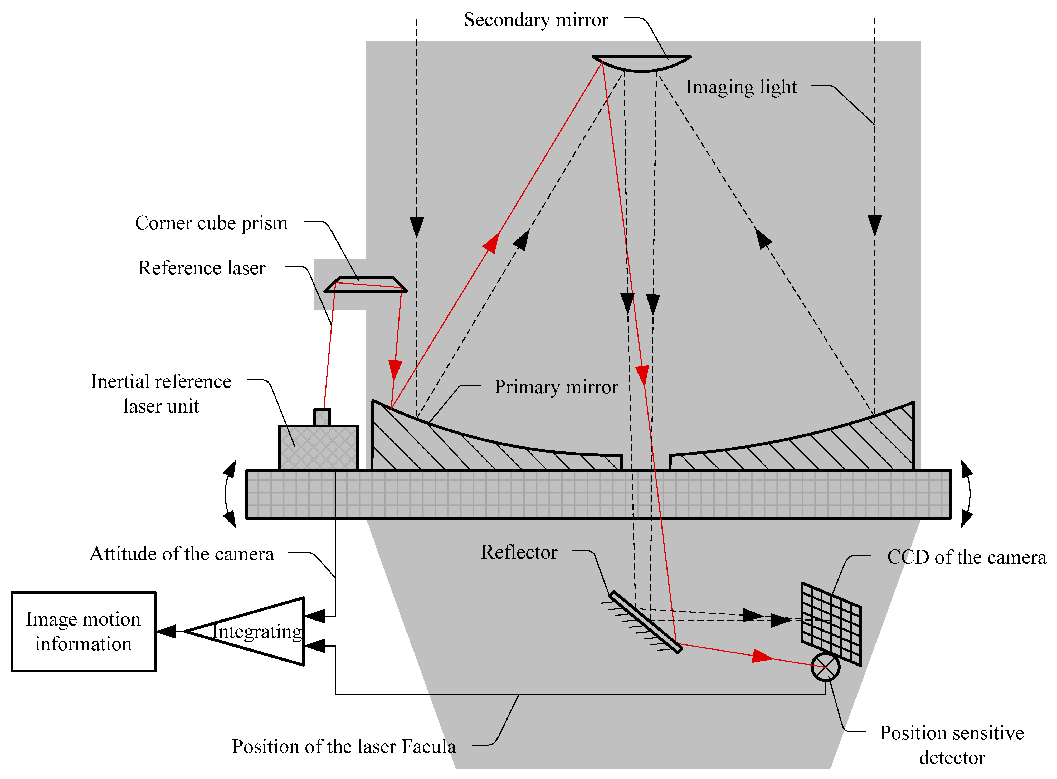 Sensors 21 03309 g001
