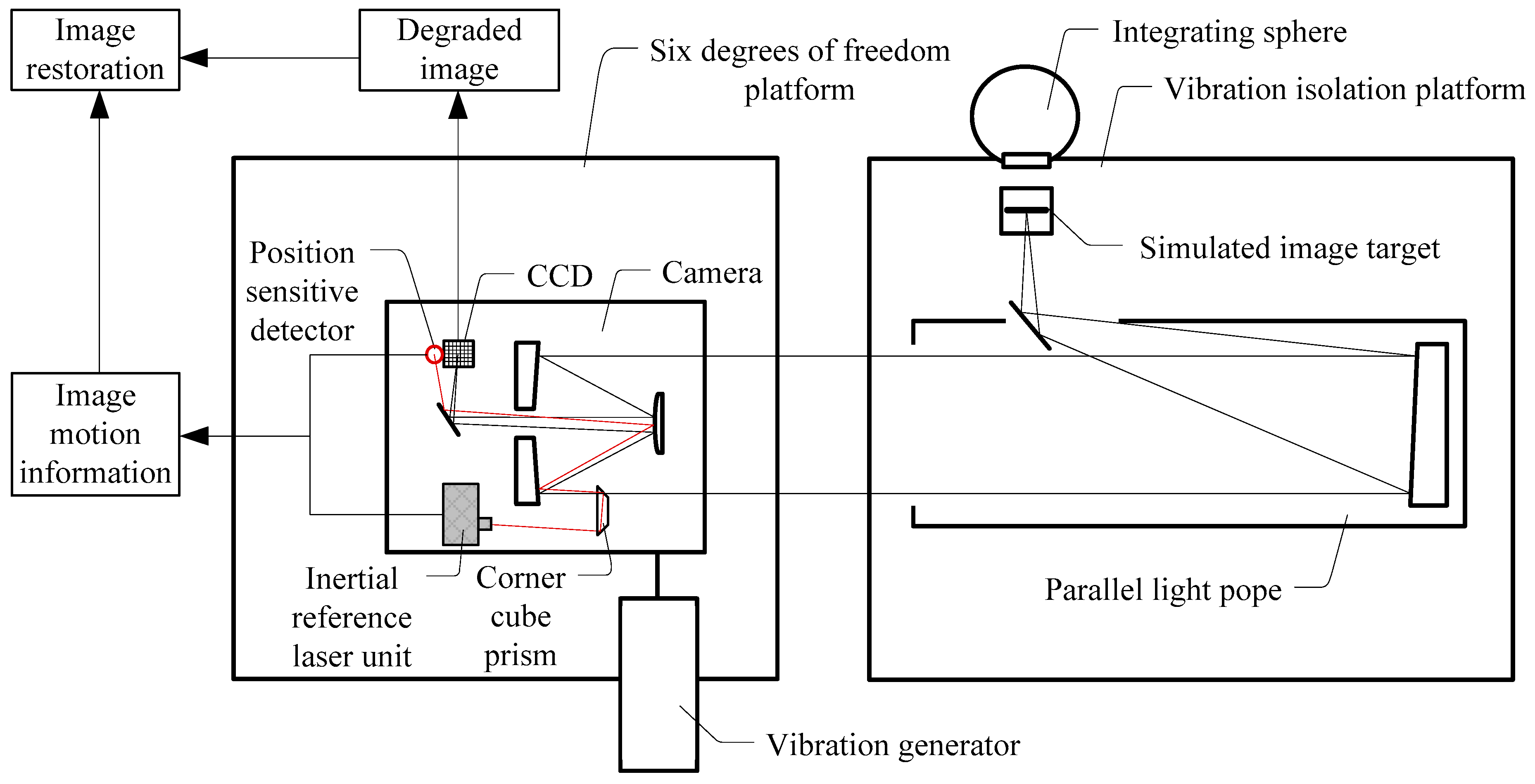 Sensors 21 03309 g003