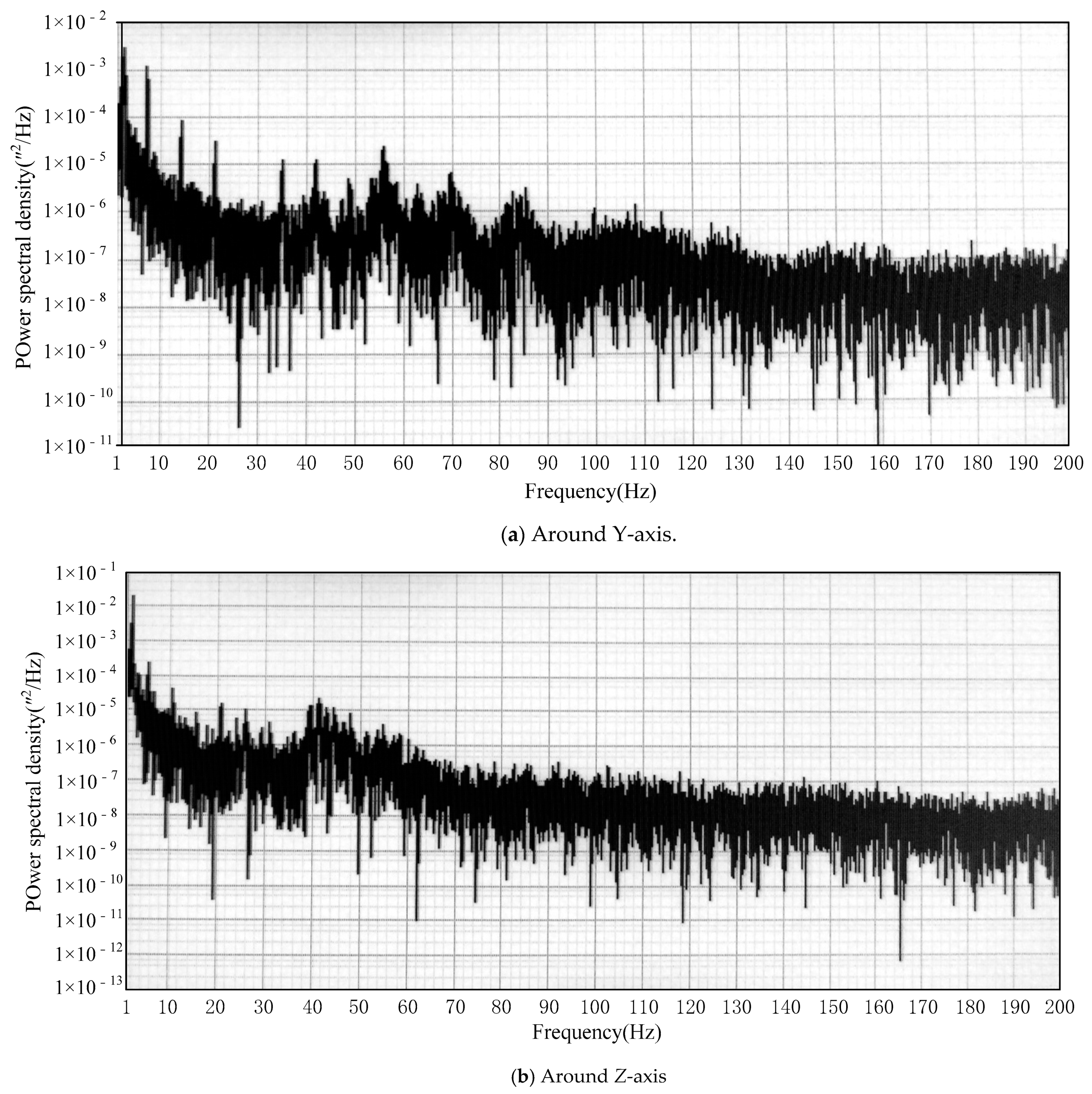 Sensors 21 03309 g005