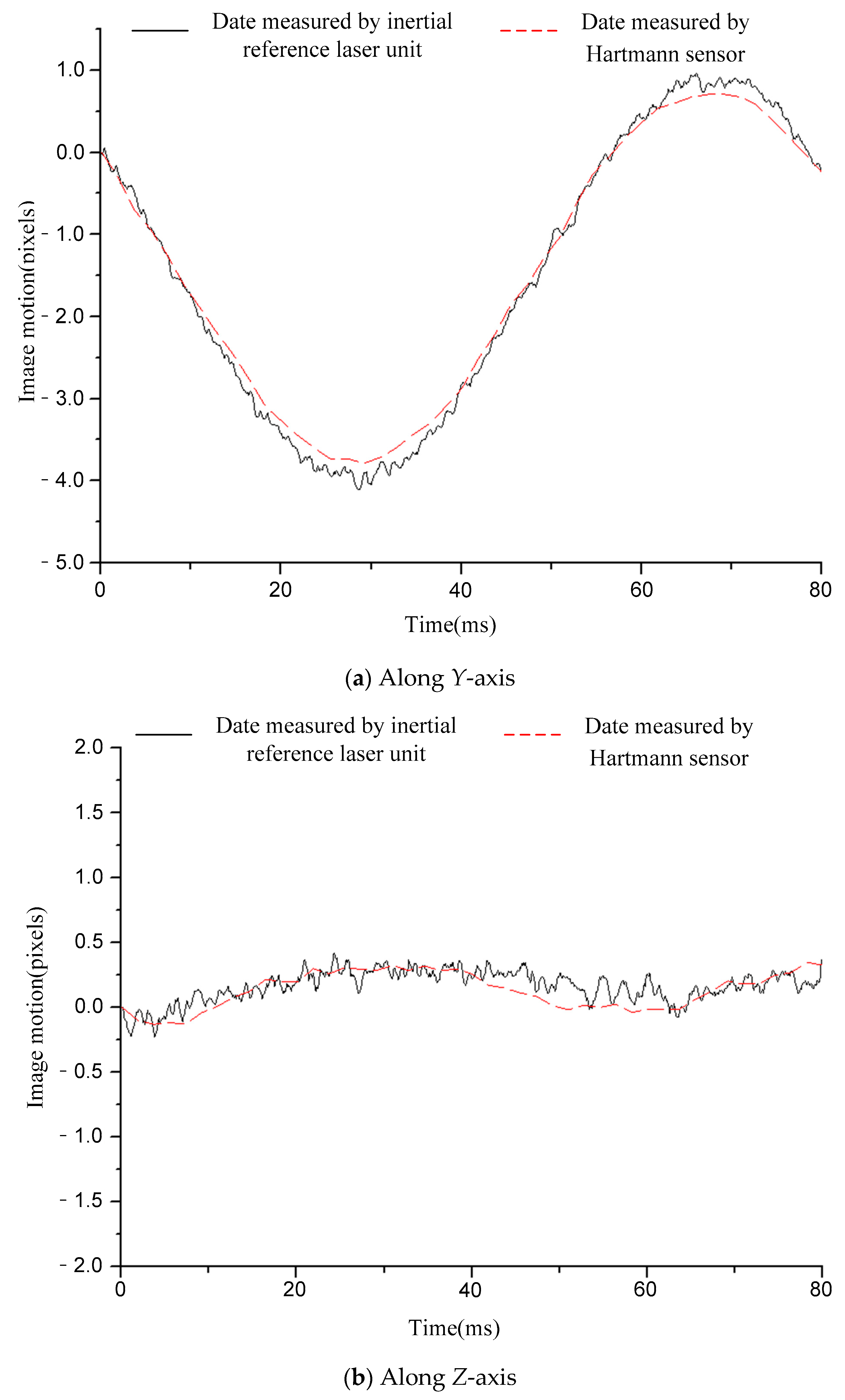 Sensors 21 03309 g006