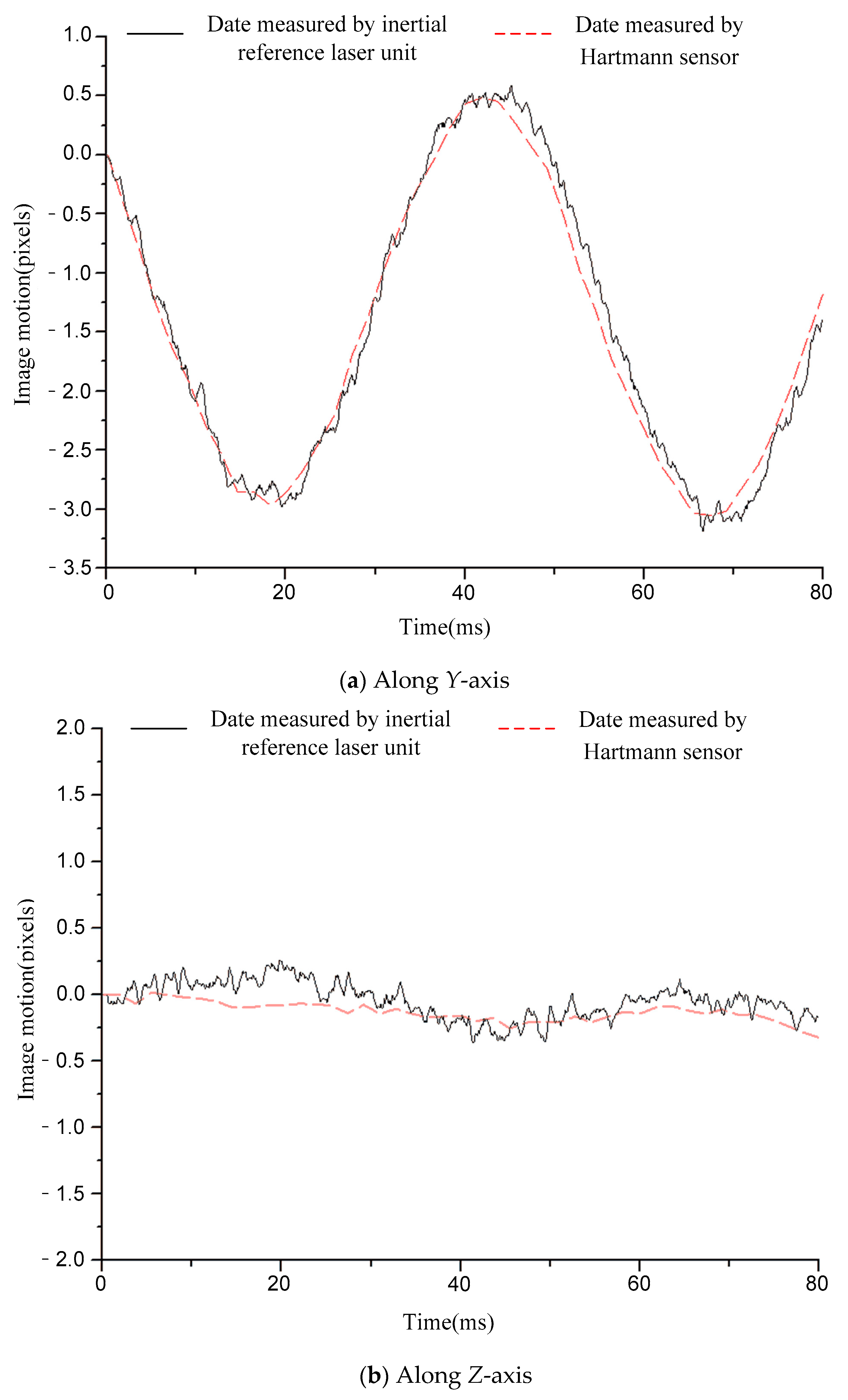 Sensors 21 03309 g007