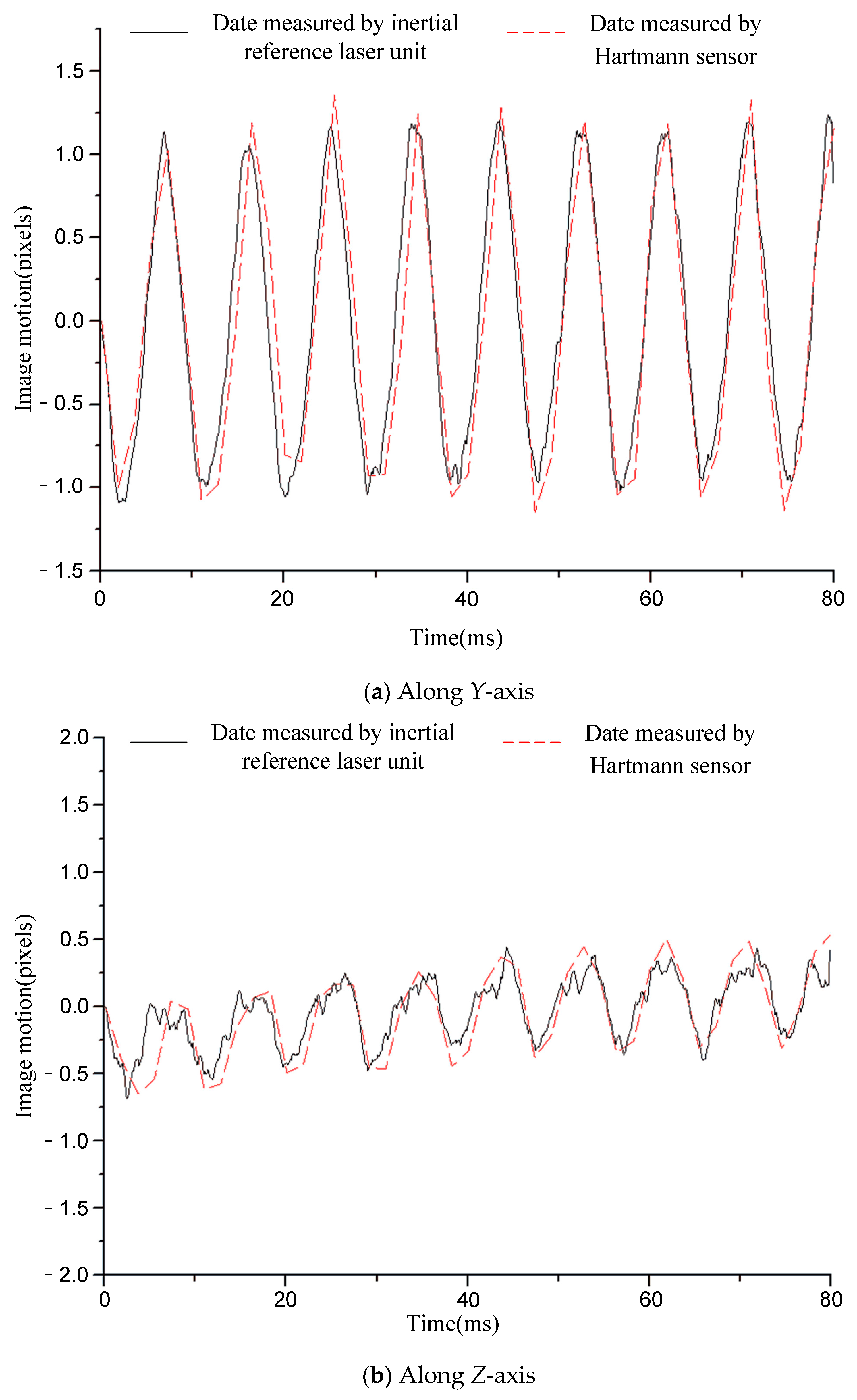 Sensors 21 03309 g009