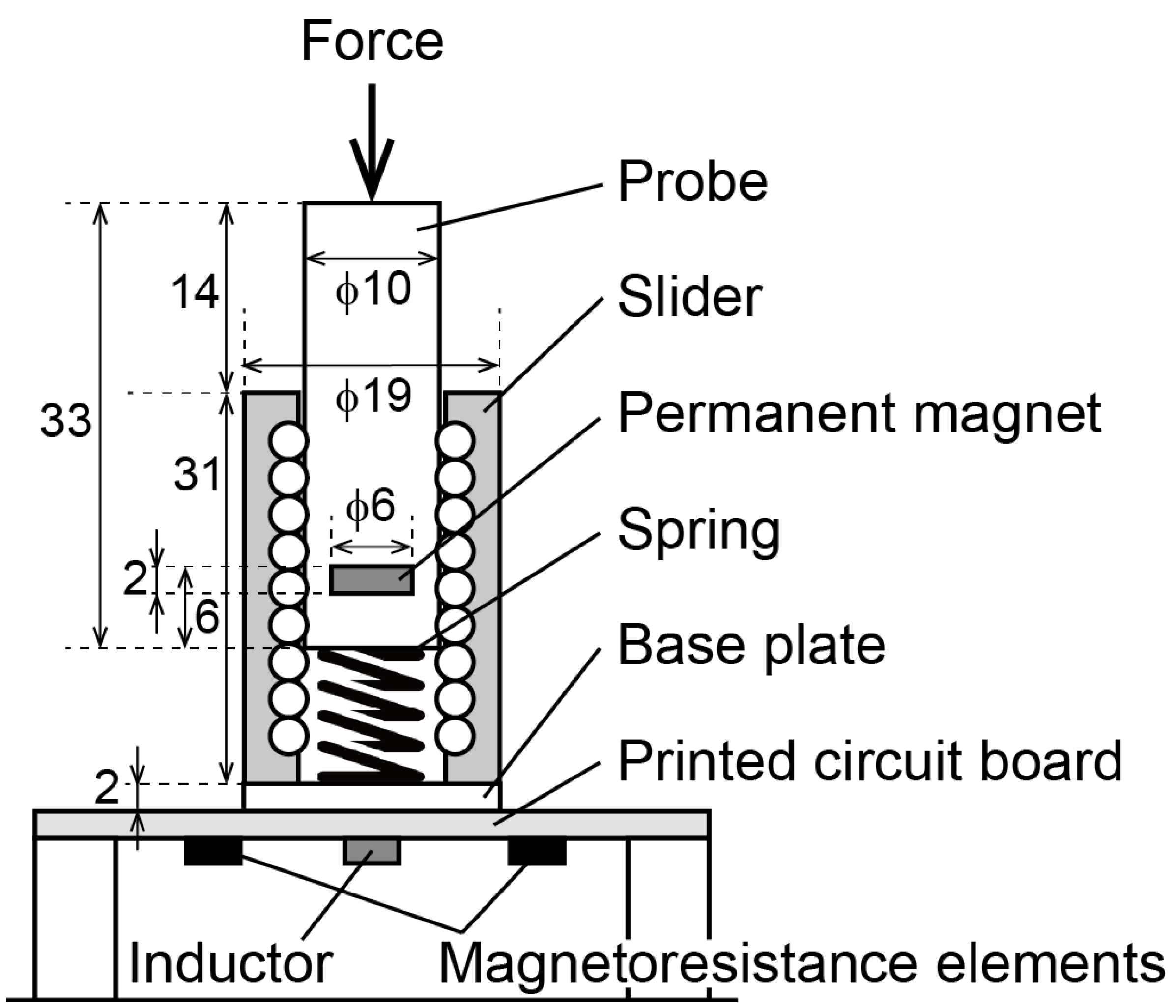Sensors 21 03310 g001