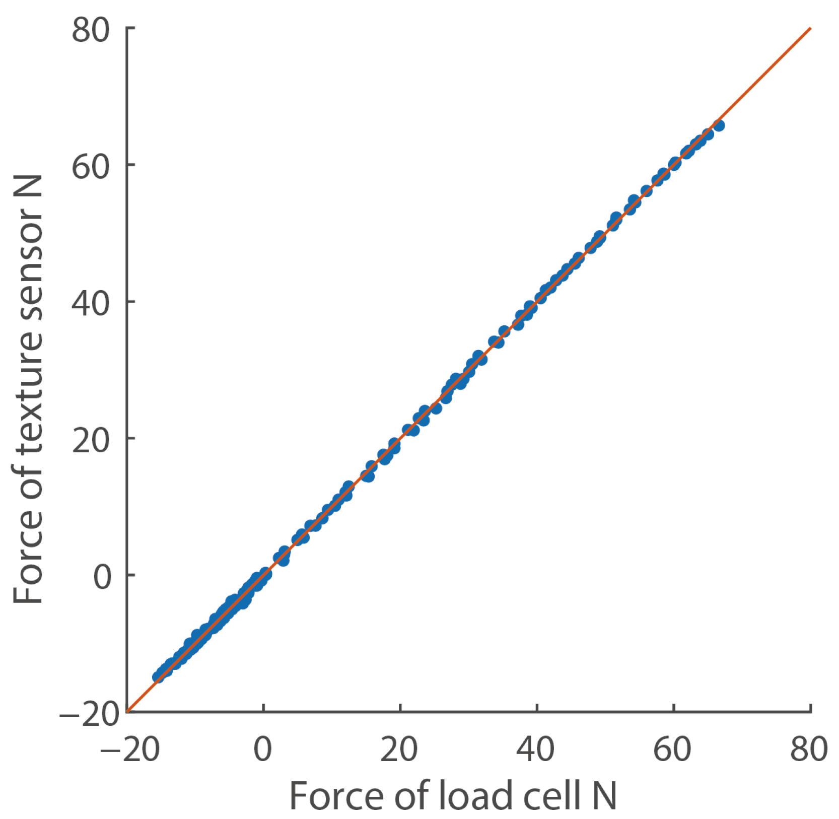 Sensors 21 03310 g003