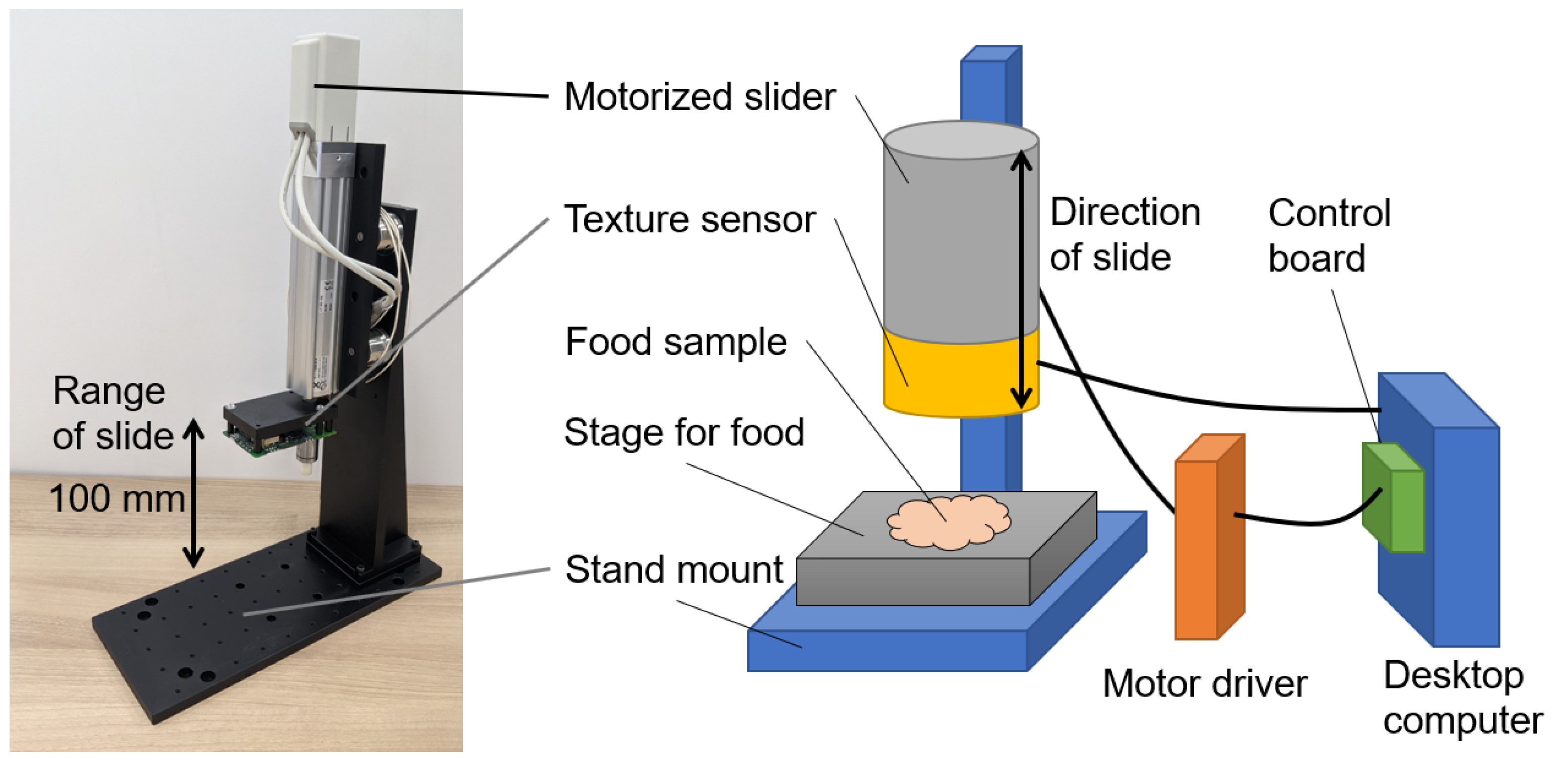 Sensors 21 03310 g004
