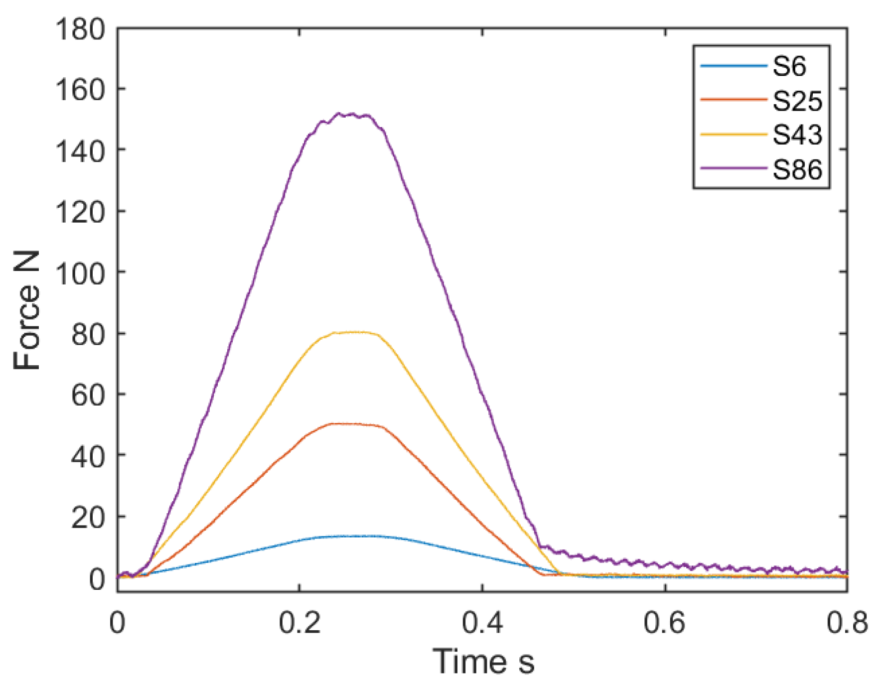 Sensors 21 03310 g005