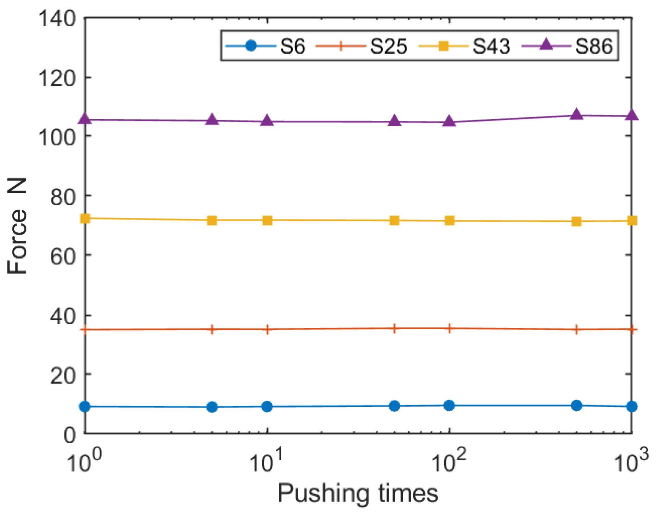 Sensors 21 03310 g007