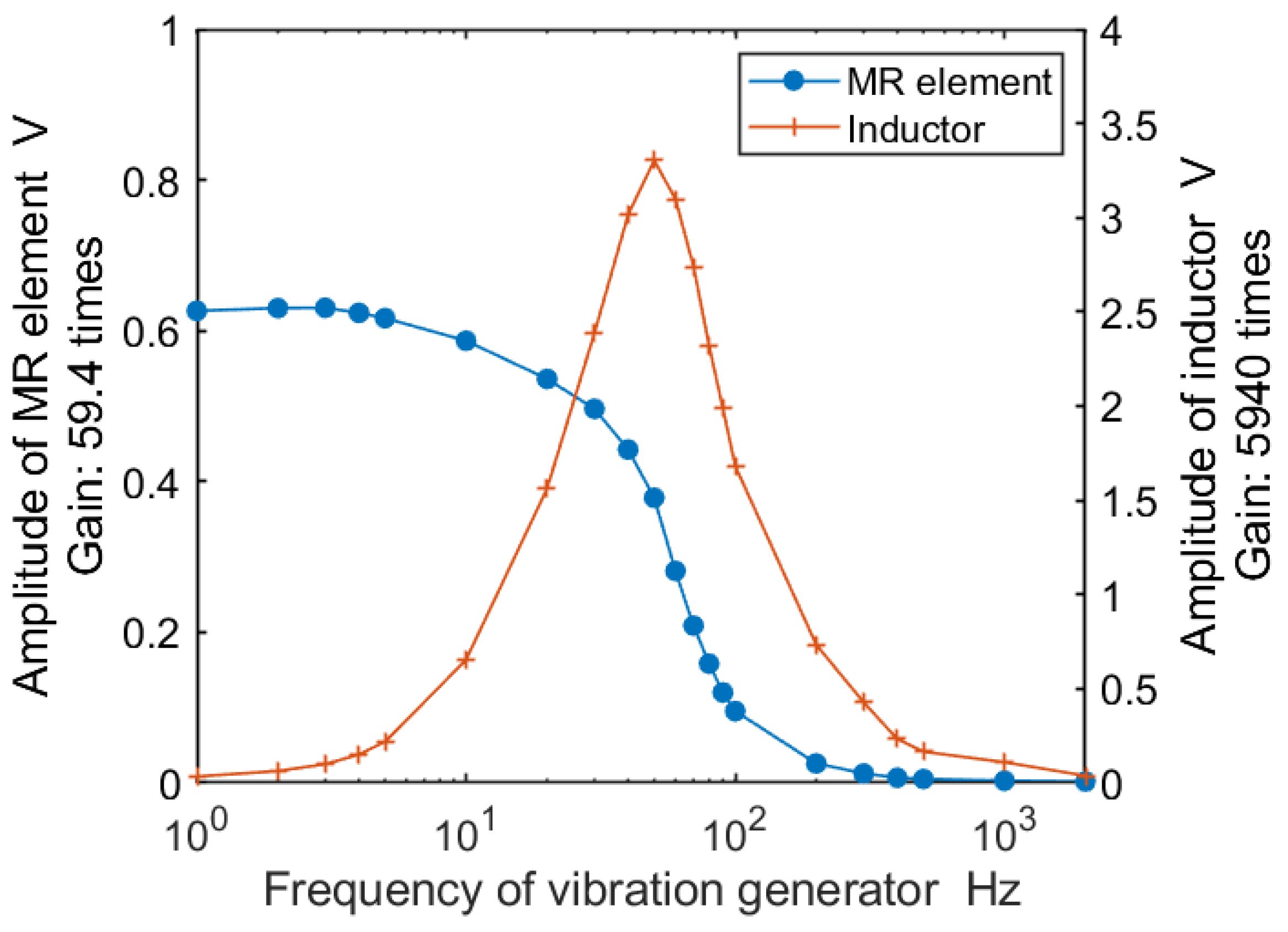 Sensors 21 03310 g008